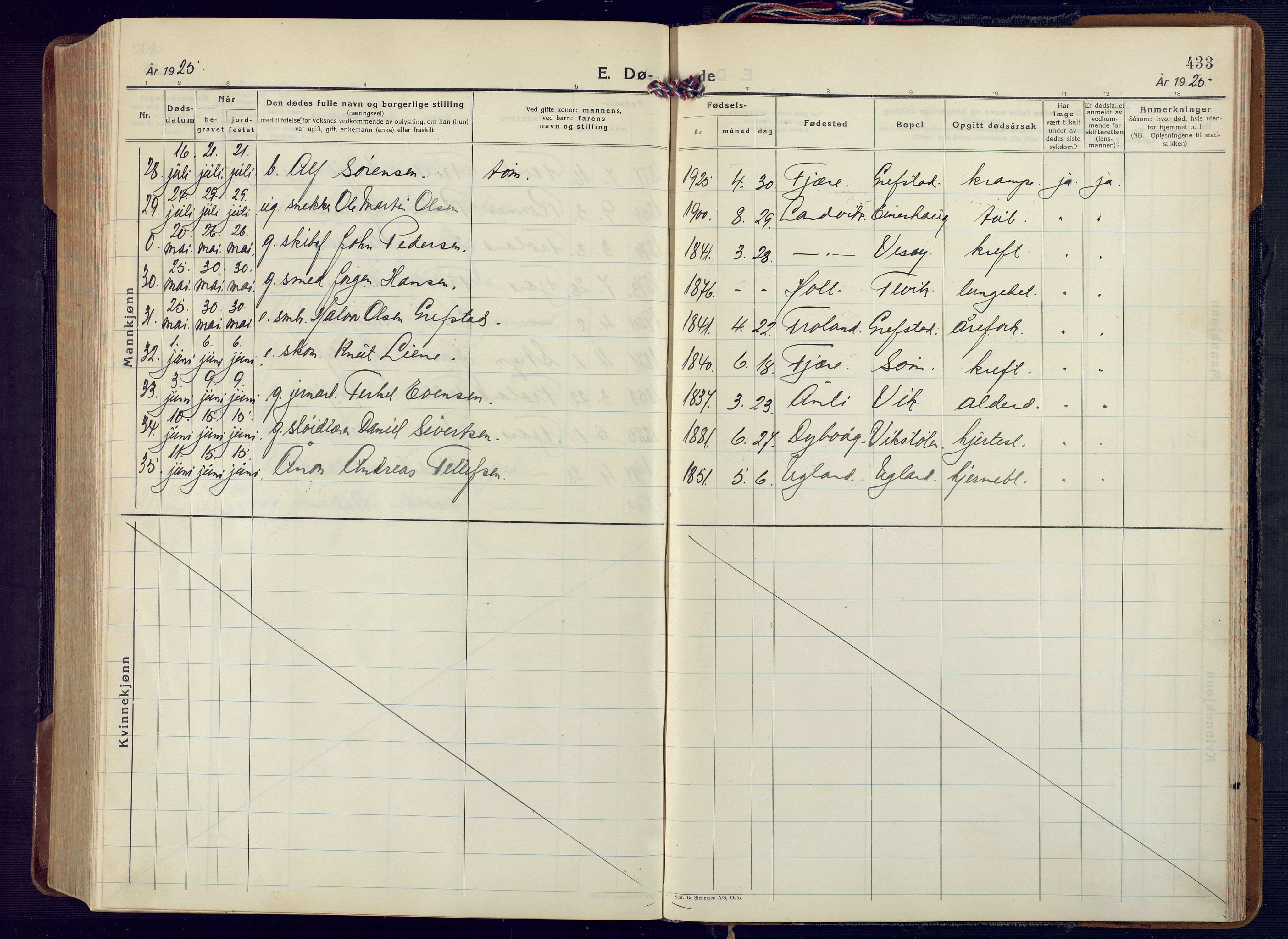 Fjære sokneprestkontor, AV/SAK-1111-0011/F/Fa/L0004: Parish register (official) no. A 4, 1902-1925, p. 433