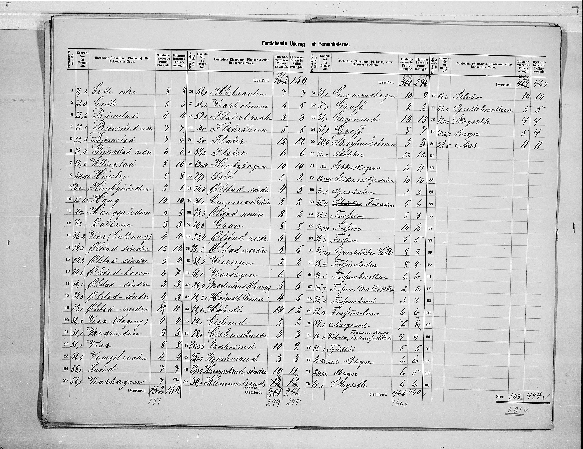 RA, 1900 census for Røyken, 1900, p. 13
