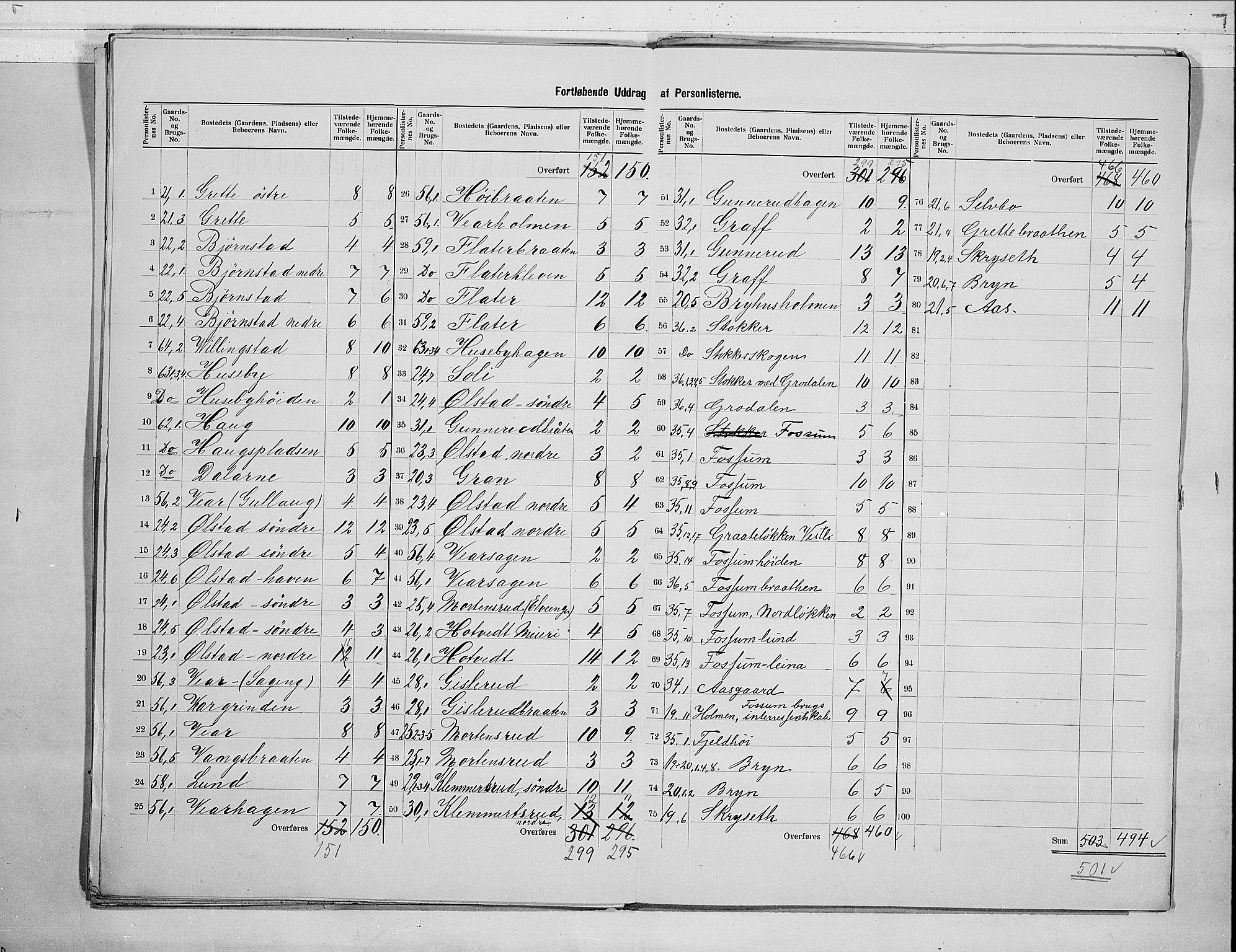 RA, 1900 census for Røyken, 1900, p. 13