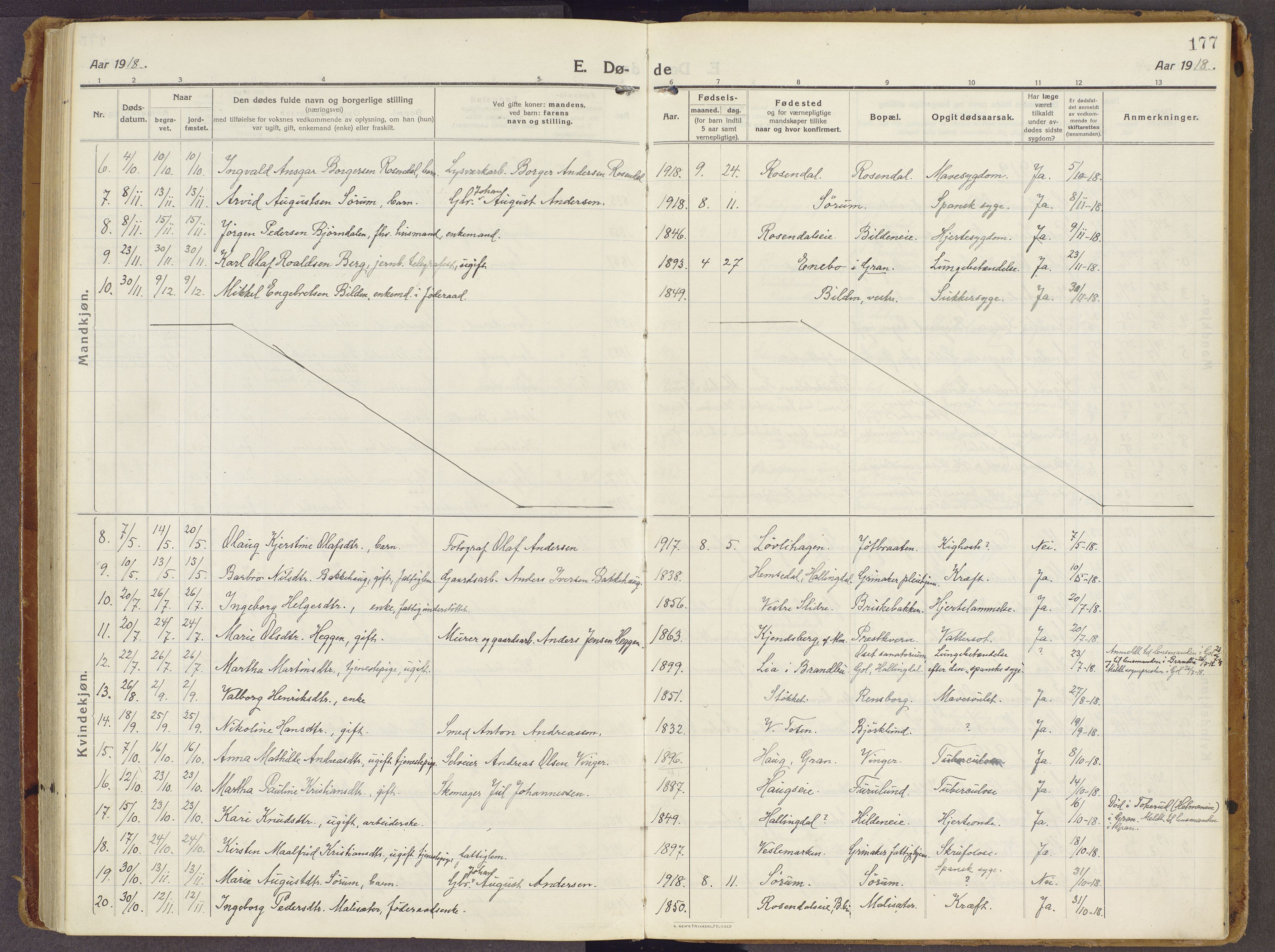Brandbu prestekontor, SAH/PREST-114/H/Ha/Haa/L0003: Parish register (official) no. 3, 1914-1928, p. 177
