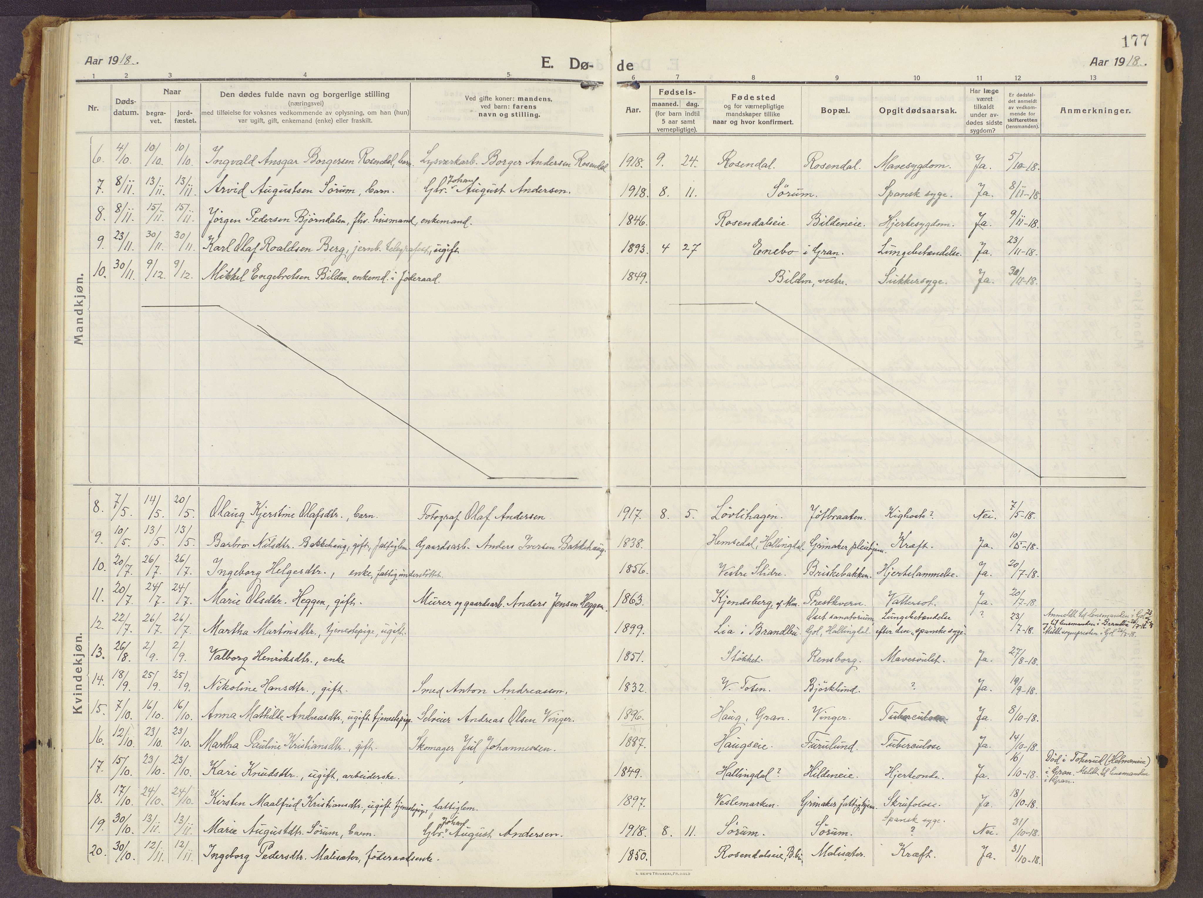 Brandbu prestekontor, AV/SAH-PREST-114/H/Ha/Haa/L0003: Parish register (official) no. 3, 1914-1928, p. 177