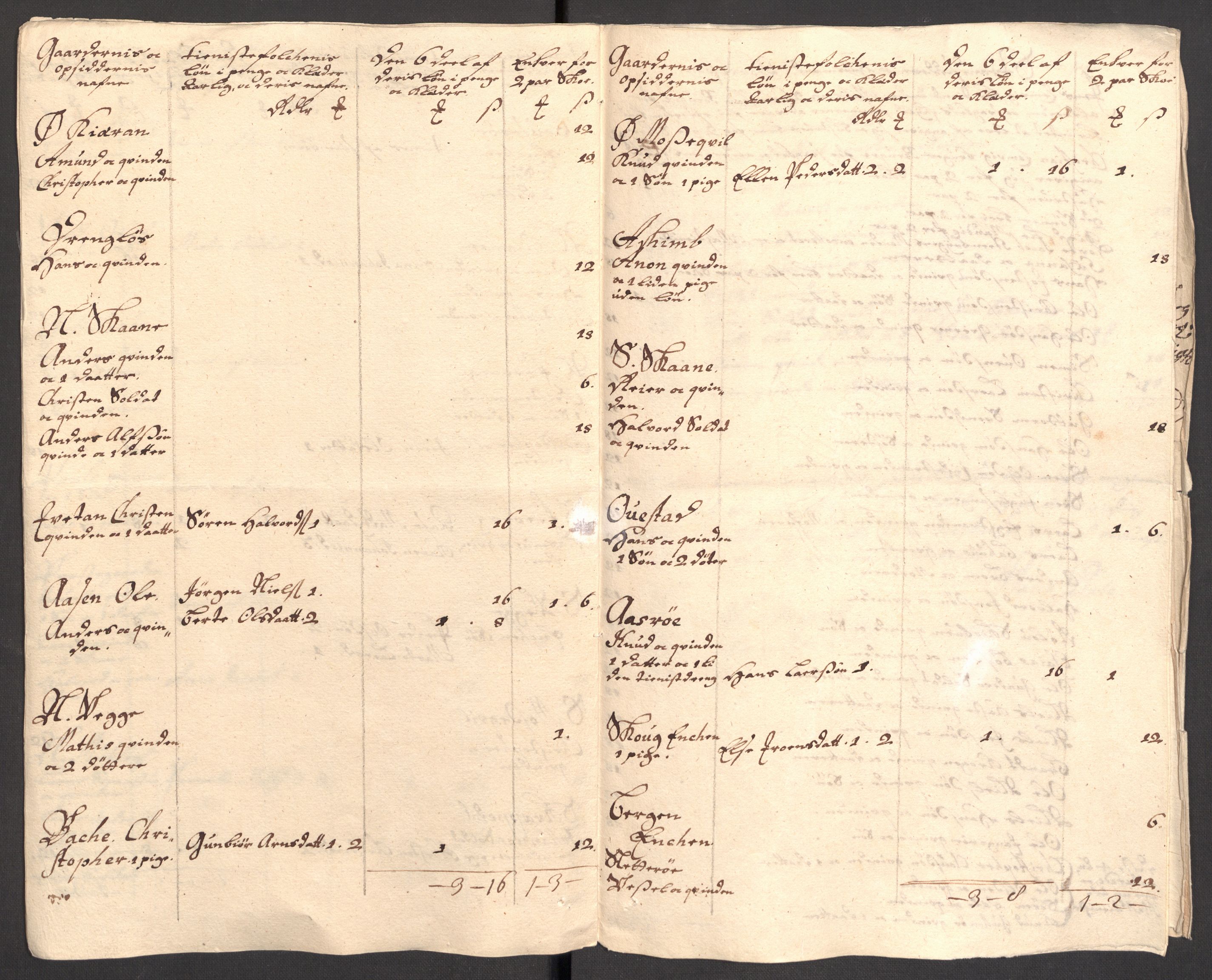Rentekammeret inntil 1814, Reviderte regnskaper, Fogderegnskap, AV/RA-EA-4092/R32/L1876: Fogderegnskap Jarlsberg grevskap, 1711, p. 140