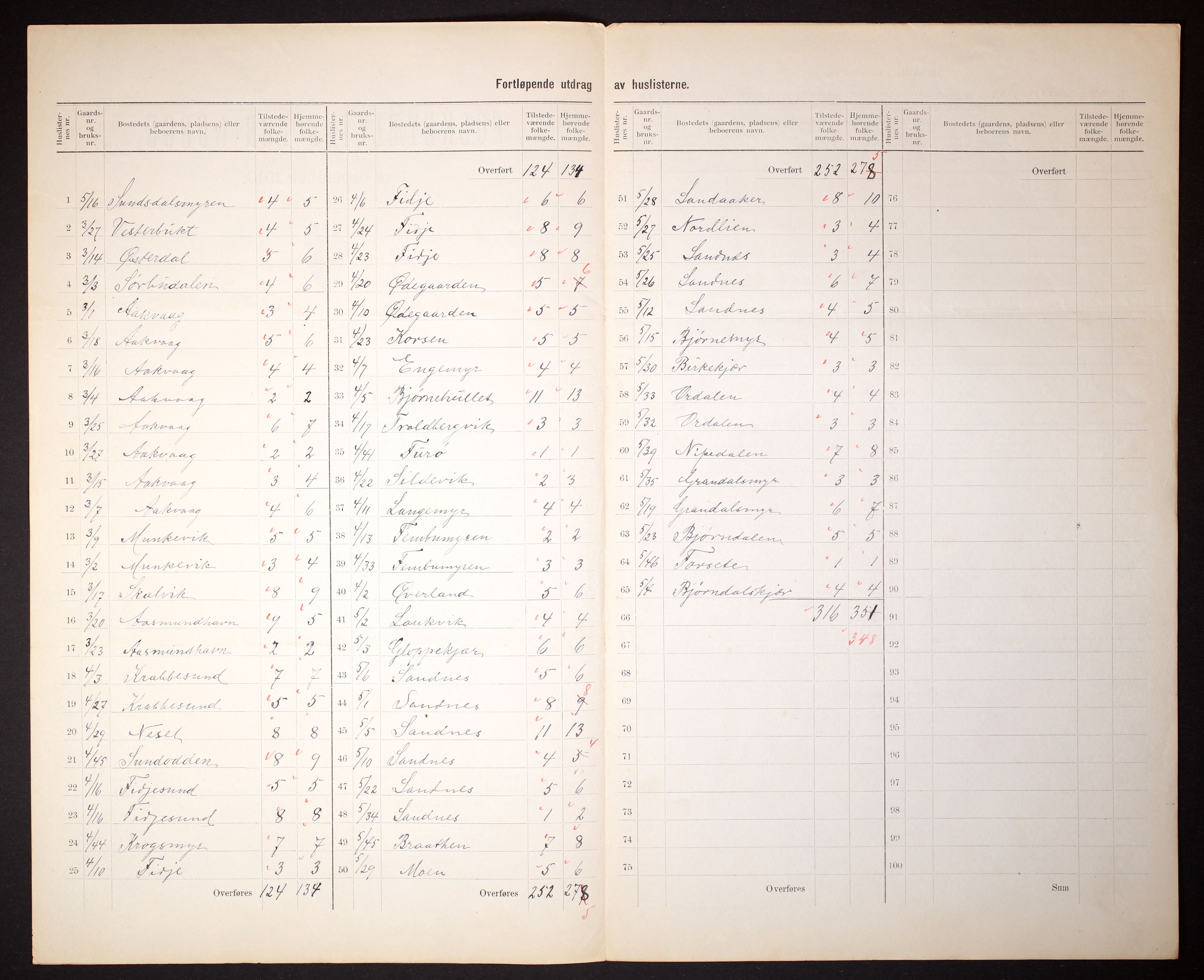 RA, 1910 census for Søndeled, 1910, p. 5