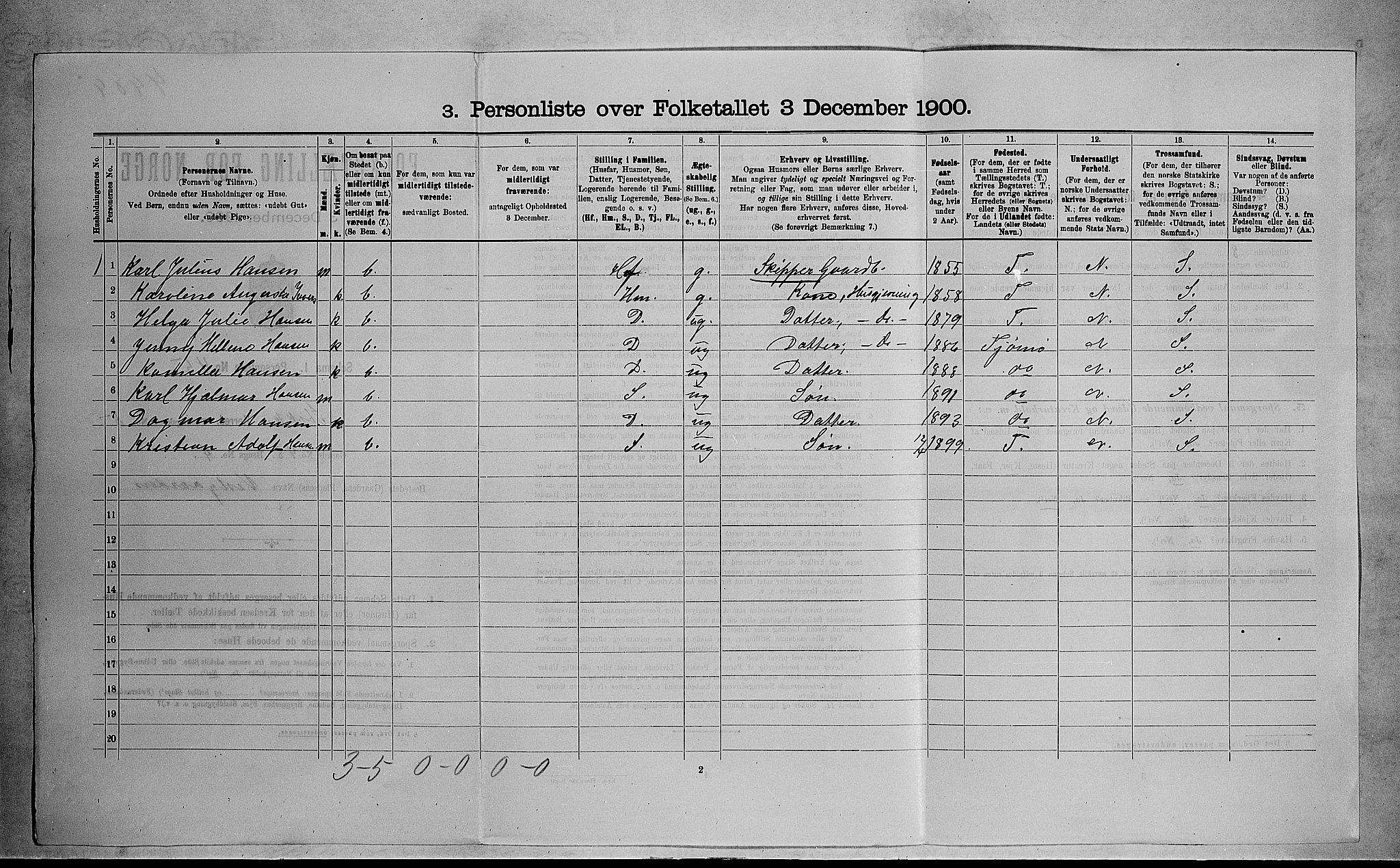 RA, 1900 census for Stokke, 1900, p. 1067