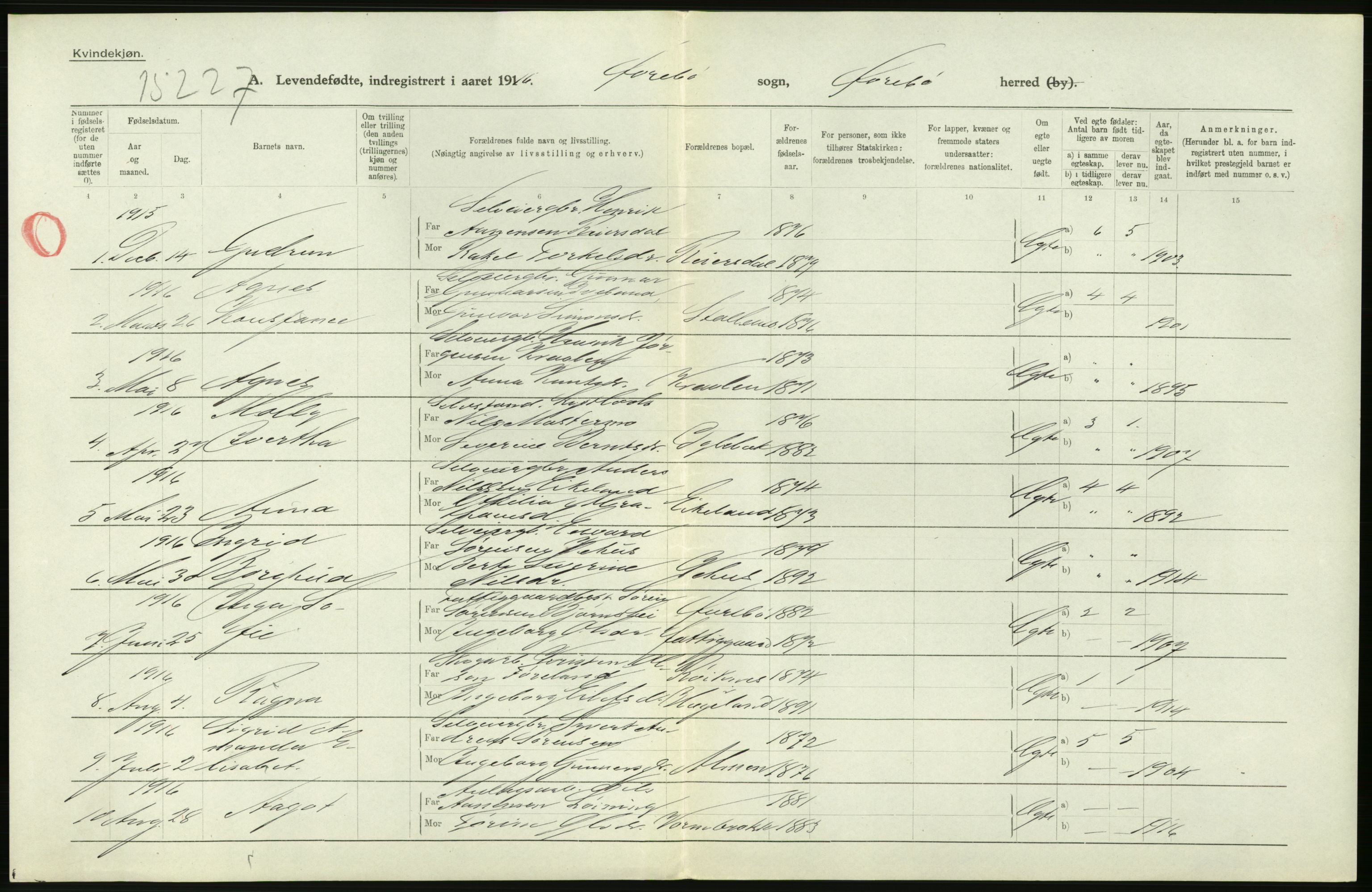 Statistisk sentralbyrå, Sosiodemografiske emner, Befolkning, AV/RA-S-2228/D/Df/Dfb/Dfbf/L0027: Lister og Mandals amt: Levendefødte menn og kvinner. Bygder og byer., 1916, p. 280