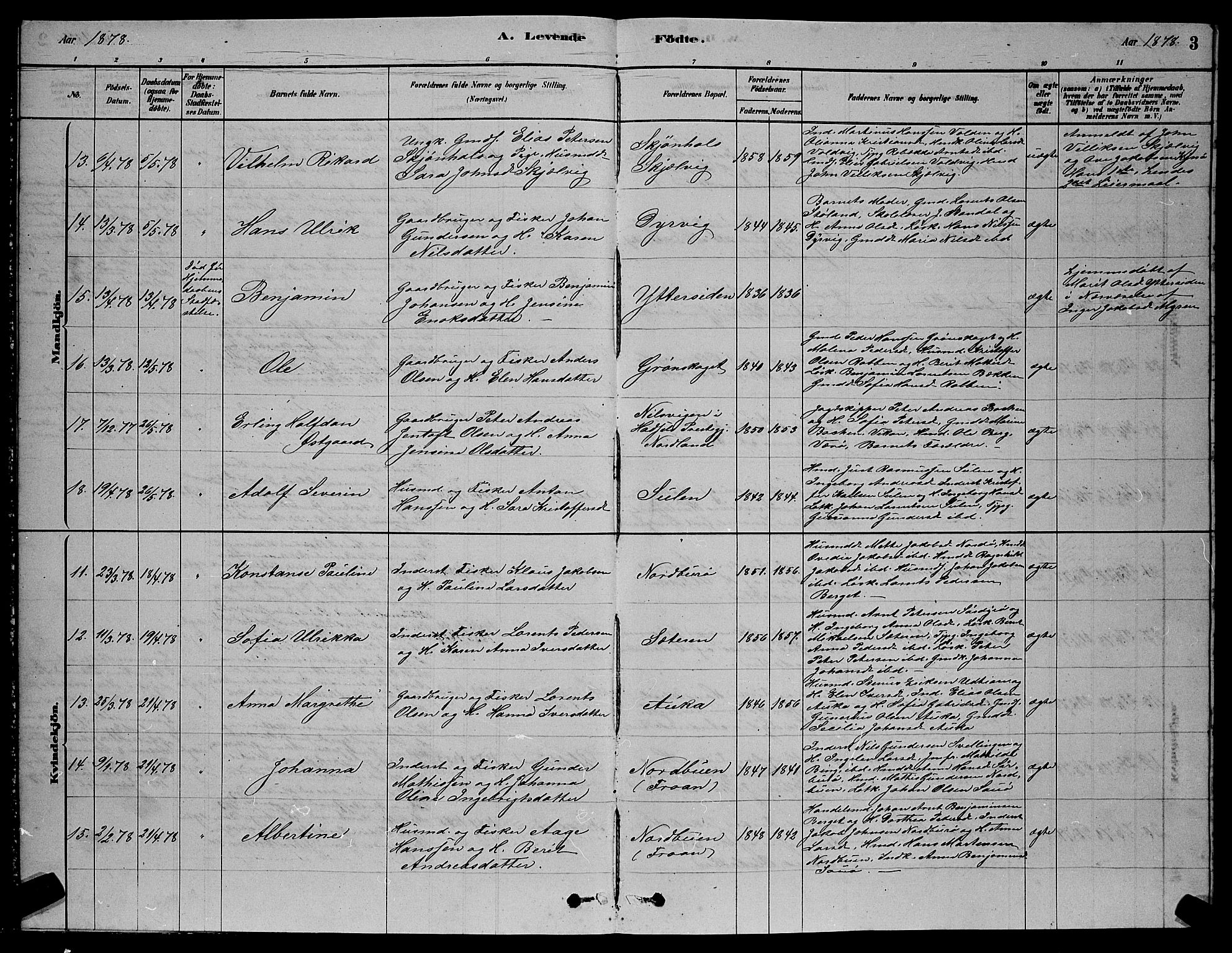 Ministerialprotokoller, klokkerbøker og fødselsregistre - Sør-Trøndelag, AV/SAT-A-1456/640/L0585: Parish register (copy) no. 640C03, 1878-1891, p. 3