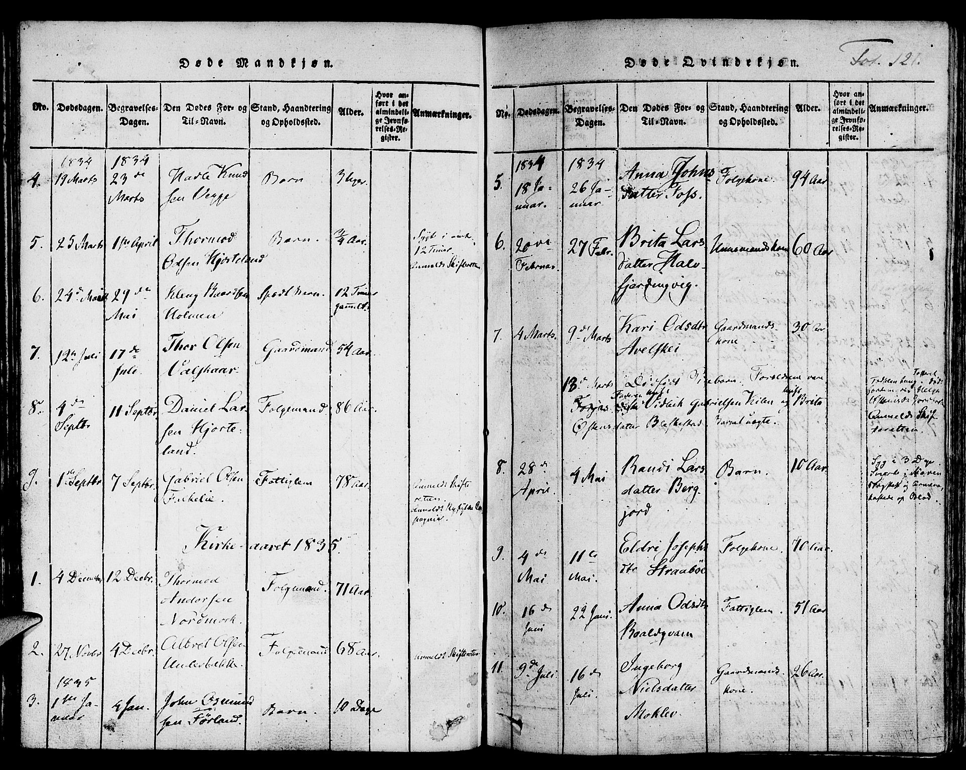 Suldal sokneprestkontor, SAST/A-101845/01/IV/L0006: Parish register (official) no. A 6, 1816-1836, p. 121