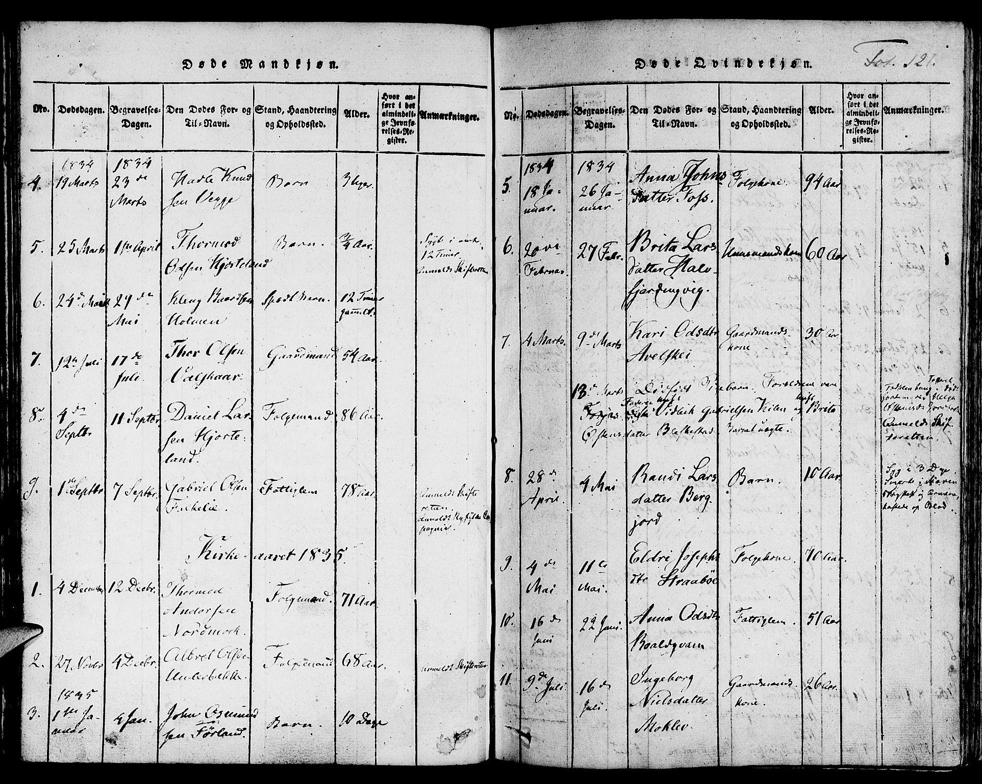 Suldal sokneprestkontor, AV/SAST-A-101845/01/IV/L0006: Parish register (official) no. A 6, 1816-1836, p. 121