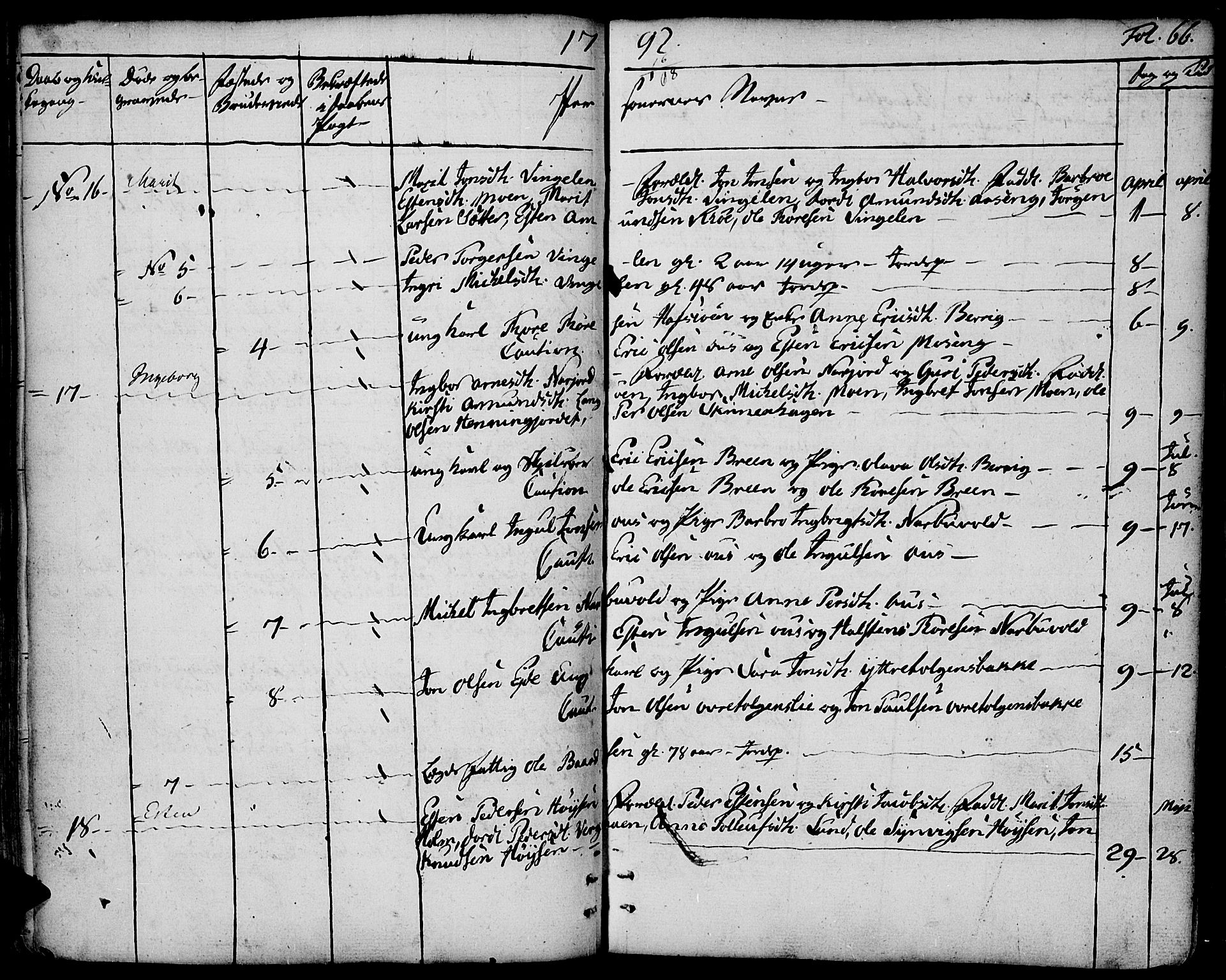 Tolga prestekontor, AV/SAH-PREST-062/K/L0003: Parish register (official) no. 3, 1786-1814, p. 66