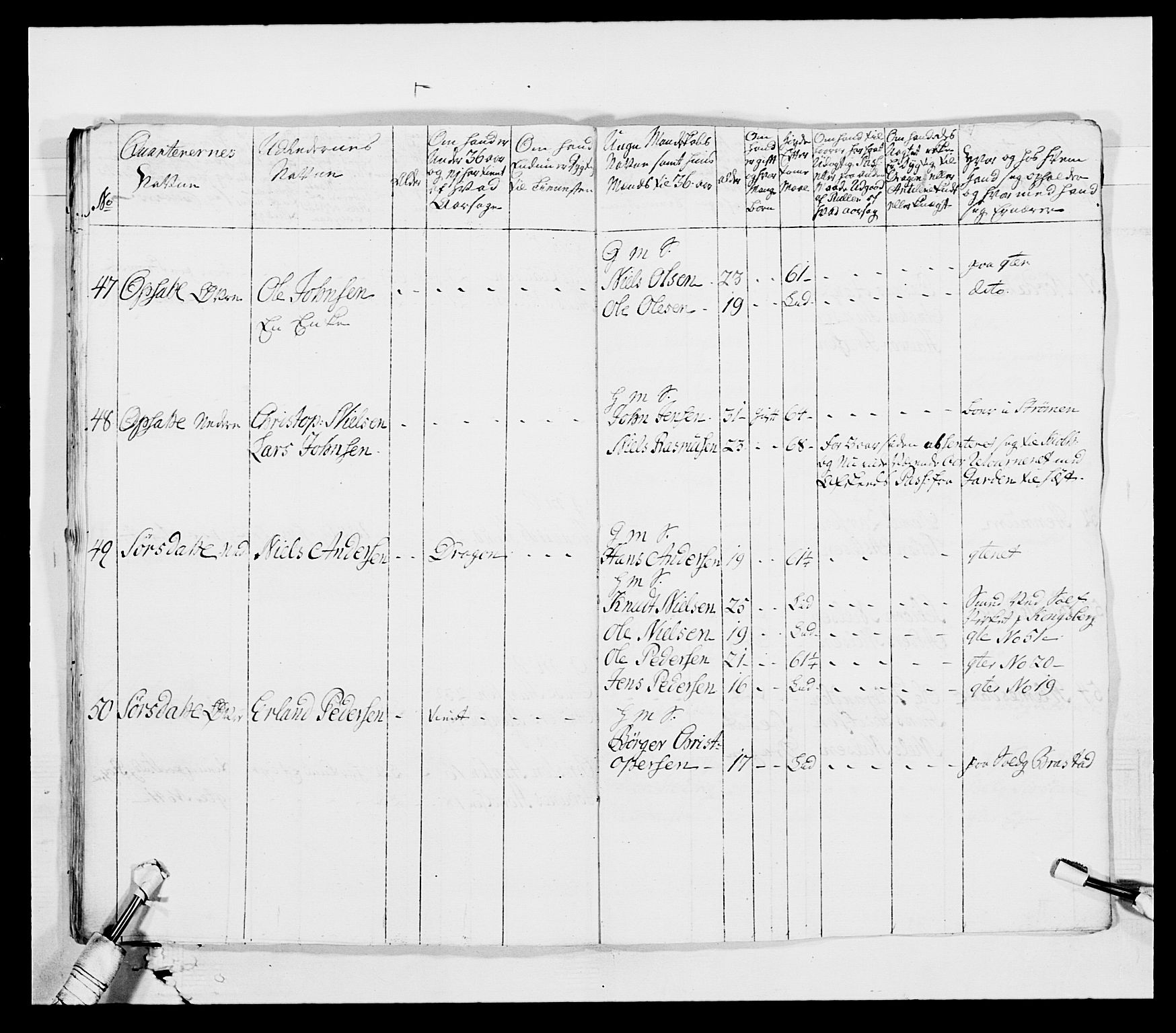 Generalitets- og kommissariatskollegiet, Det kongelige norske kommissariatskollegium, AV/RA-EA-5420/E/Eh/L0003: 1. Sønnafjelske dragonregiment, 1767-1812, p. 274