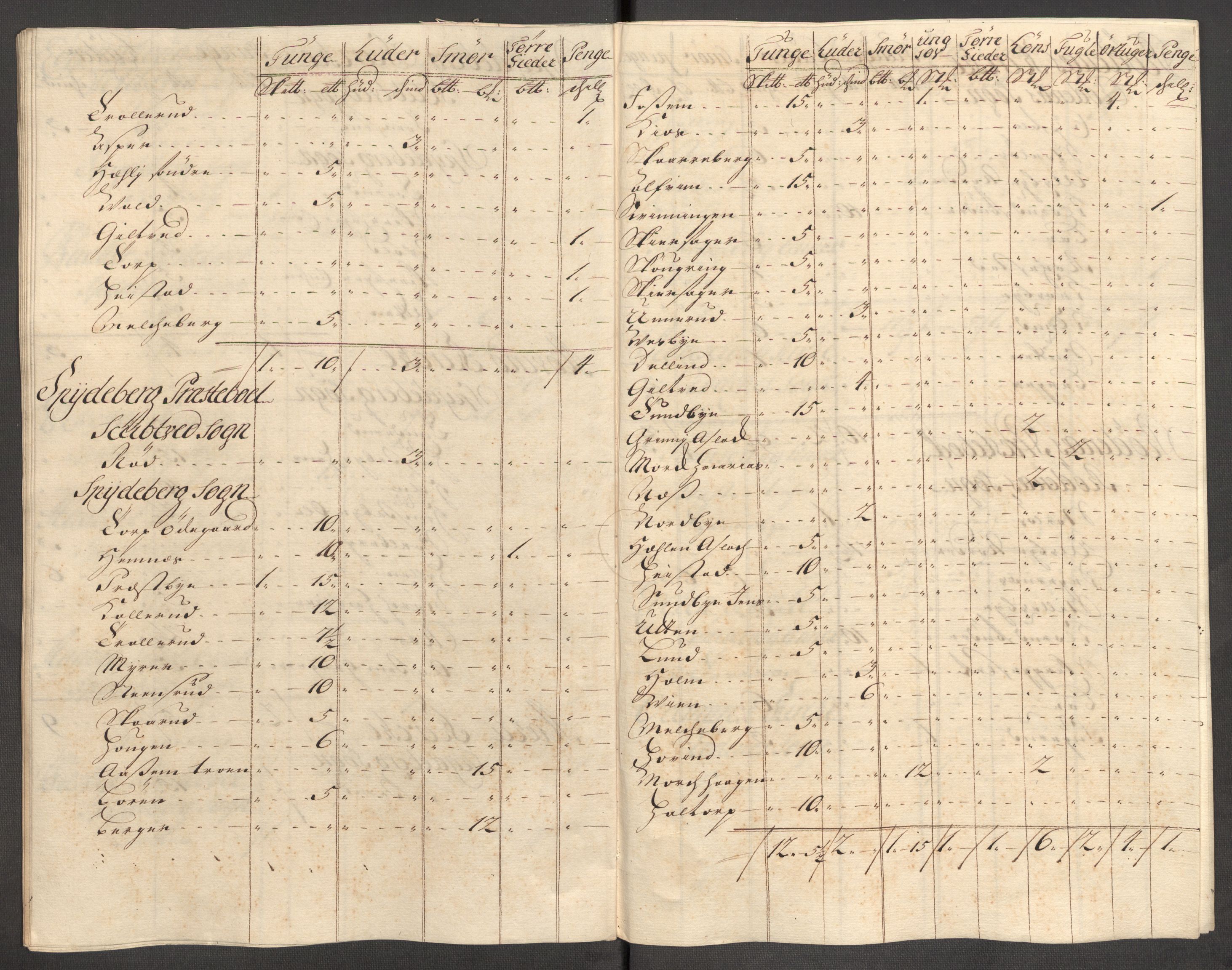Rentekammeret inntil 1814, Reviderte regnskaper, Fogderegnskap, AV/RA-EA-4092/R07/L0308: Fogderegnskap Rakkestad, Heggen og Frøland, 1714, p. 191