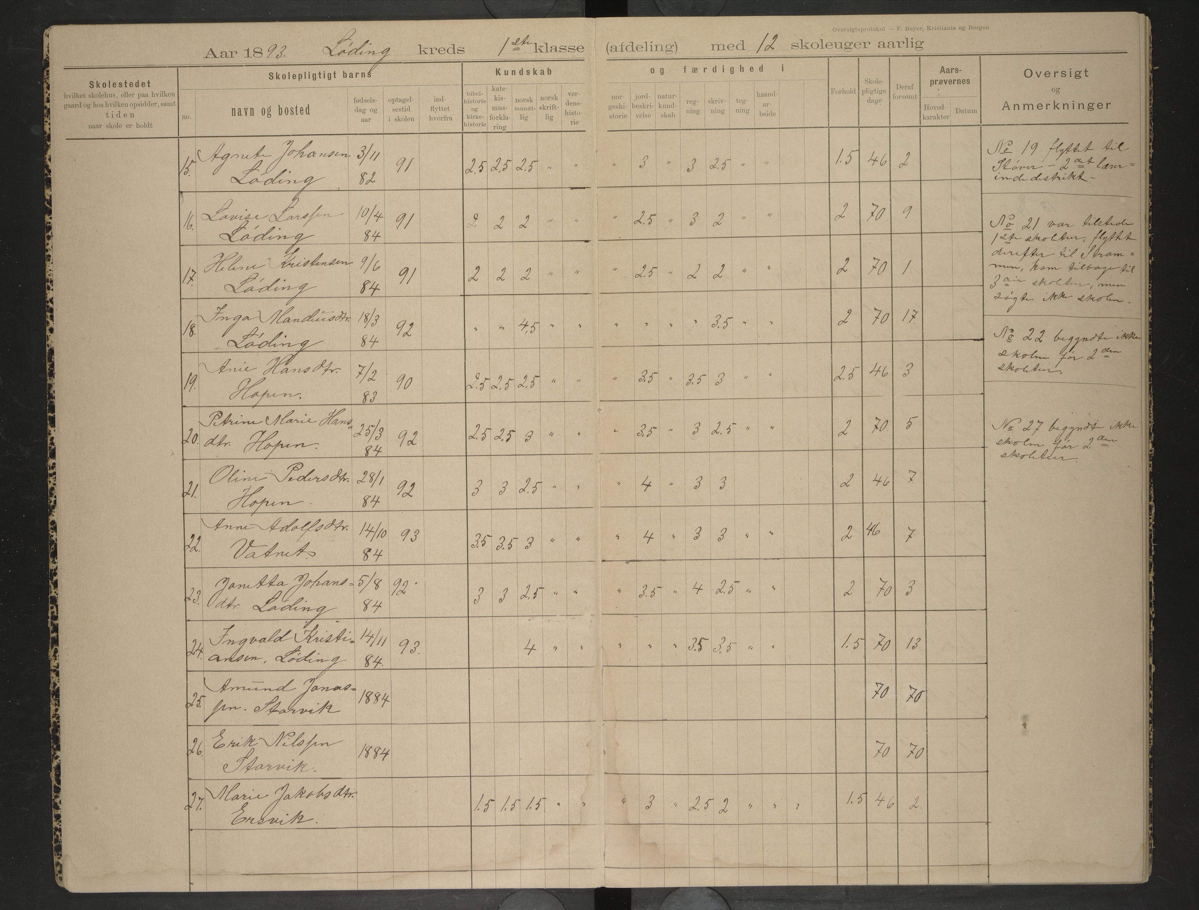 Bodin kommune. Ymse skolekretser/skoler, AIN/K-18431.510.12/F/Fa/L0015: Oversiktsprotokoll. Godøynes, Løding, Valle, 1893-1899