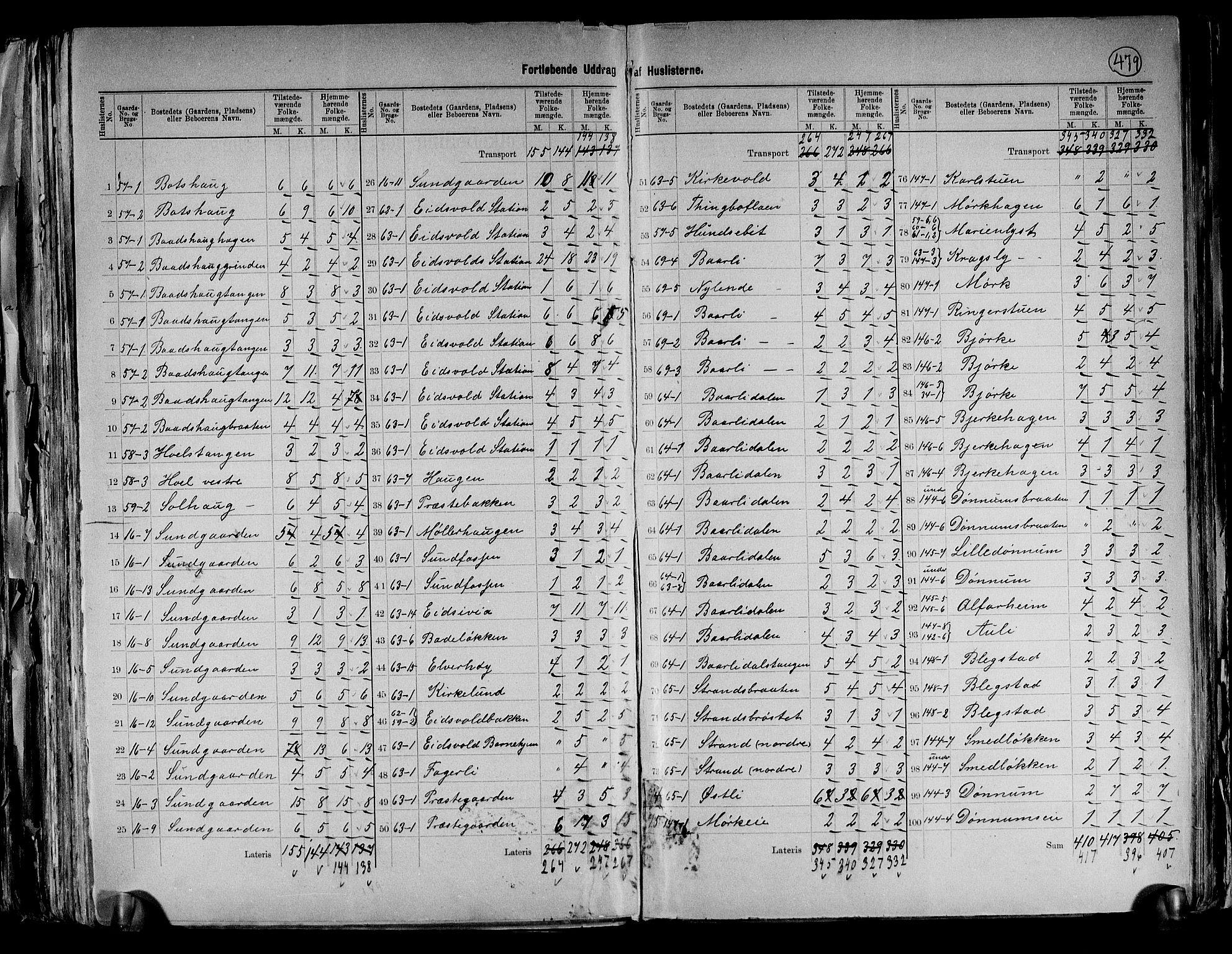 RA, 1891 census for 0237 Eidsvoll, 1891, p. 16