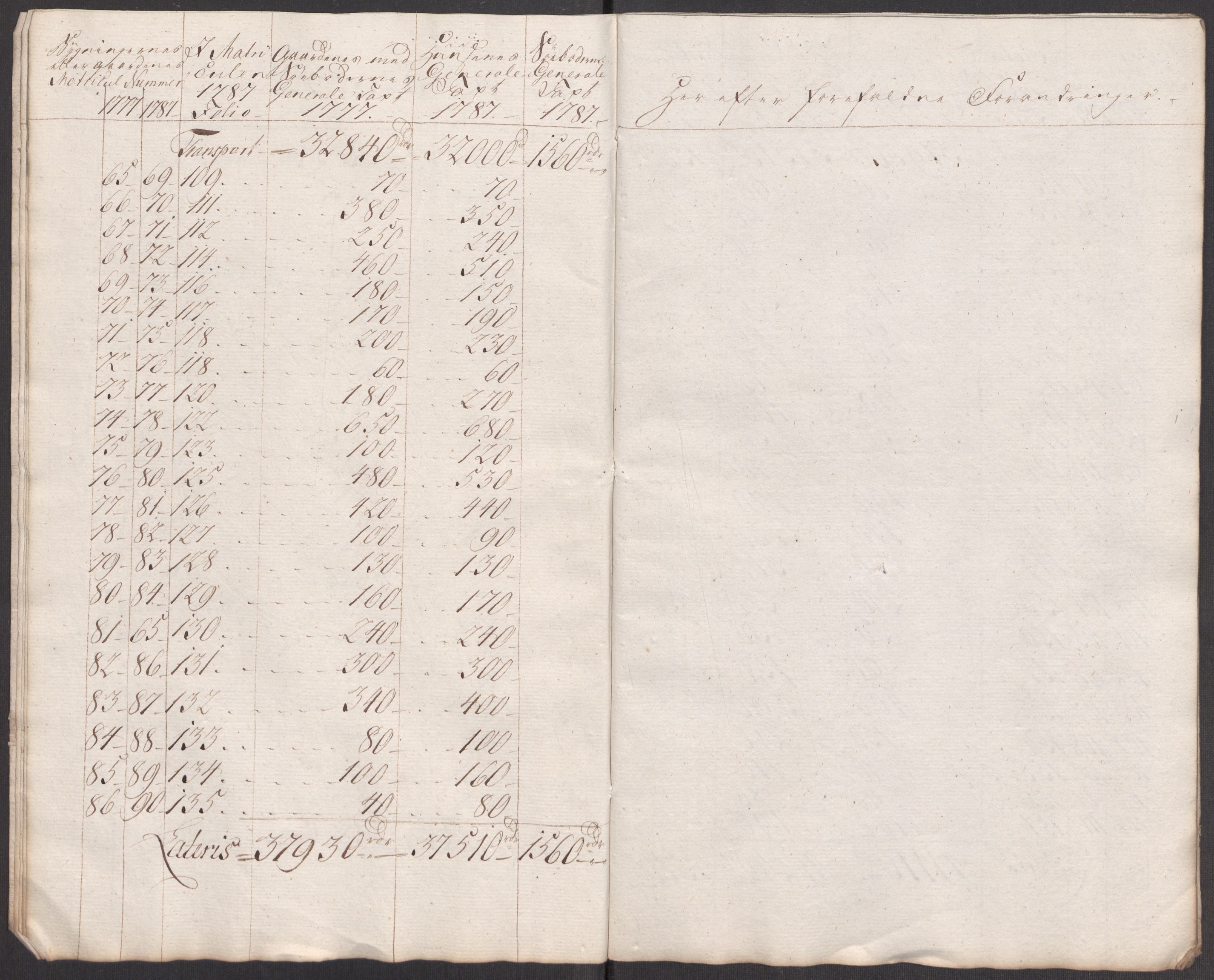 Kommersekollegiet, Brannforsikringskontoret 1767-1814, AV/RA-EA-5458/F/Fa/L0018/0001: Kristiansand / Dokumenter, 1787-1797