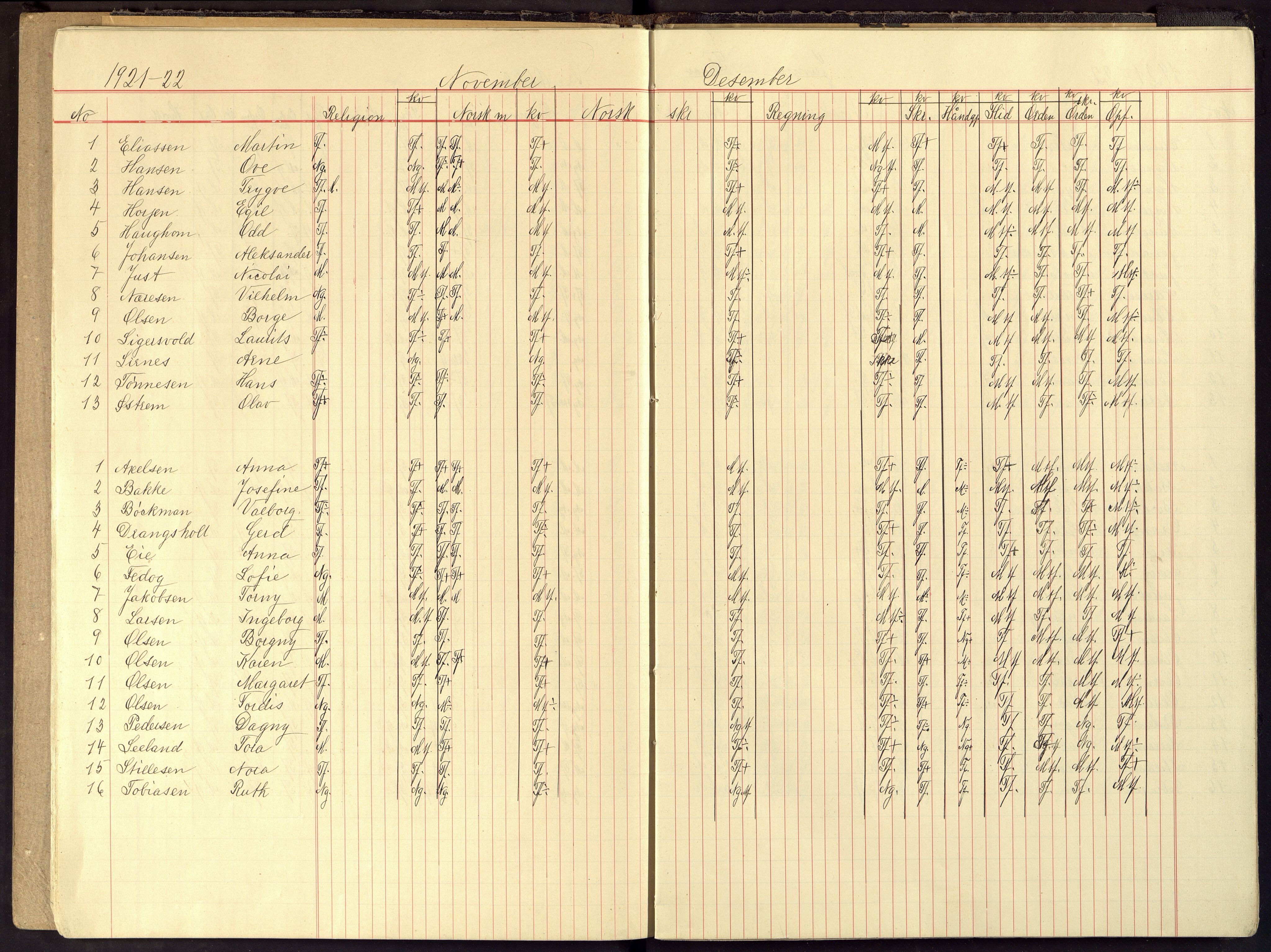 Flekkefjord By - Flekkefjord Folkeskole, ARKSOR/1004FG550/G/L0018: Karakterprotokoll, 1920-1929