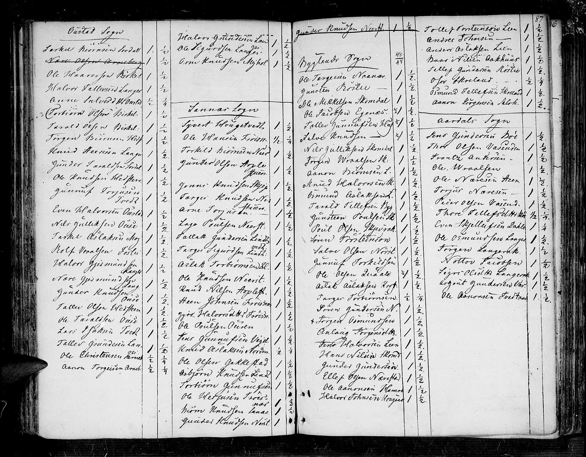 Bygland sokneprestkontor, SAK/1111-0006/F/Fa/Fab/L0002: Parish register (official) no. A 2, 1766-1816