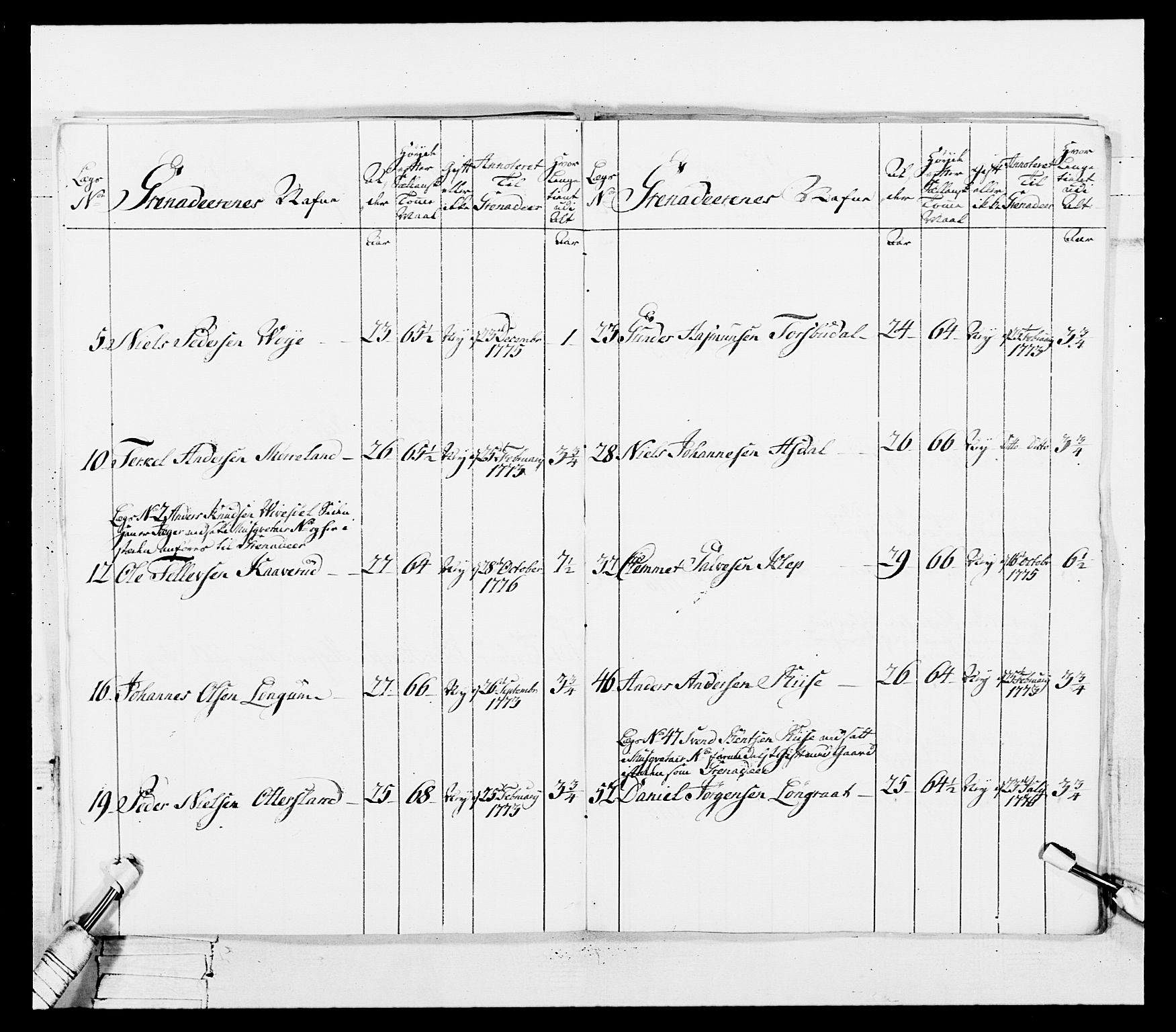 Generalitets- og kommissariatskollegiet, Det kongelige norske kommissariatskollegium, AV/RA-EA-5420/E/Eh/L0101: 1. Vesterlenske nasjonale infanteriregiment, 1766-1777, p. 450