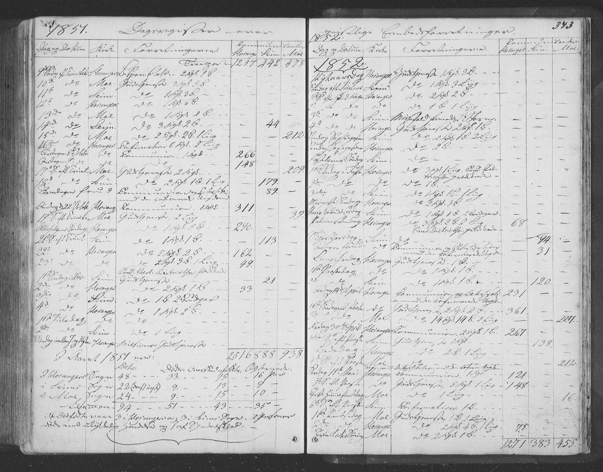 Hosanger sokneprestembete, SAB/A-75801/H/Haa: Parish register (official) no. A 8, 1849-1863, p. 343