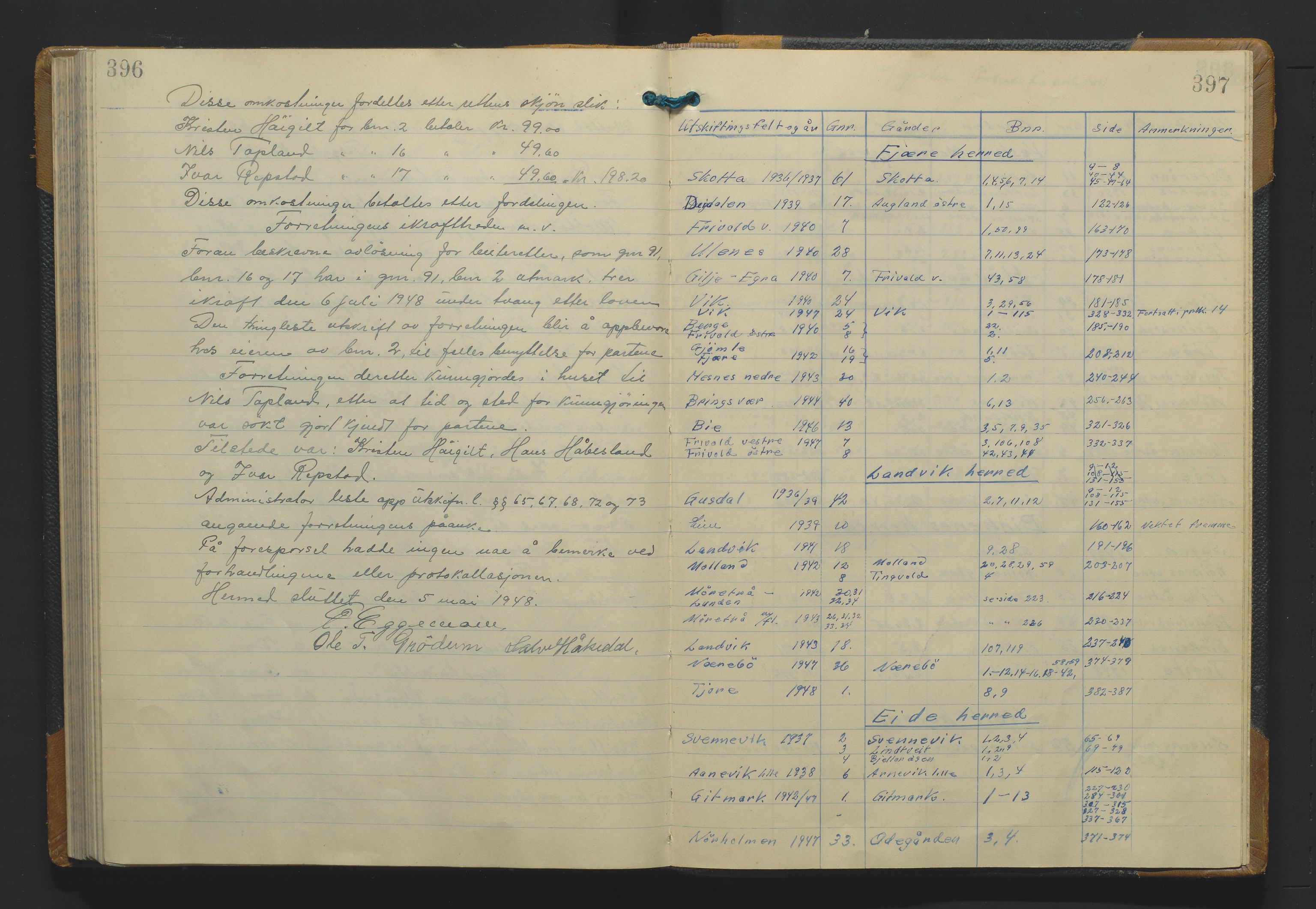 Utskiftningsformannen i Nedenes amt, AV/SAK-1541-0002/F/Fa/Fac/L0008: Jordskifteprotokoll med register, Sand domssokn nr 10, 1935-1948, p. 396-397