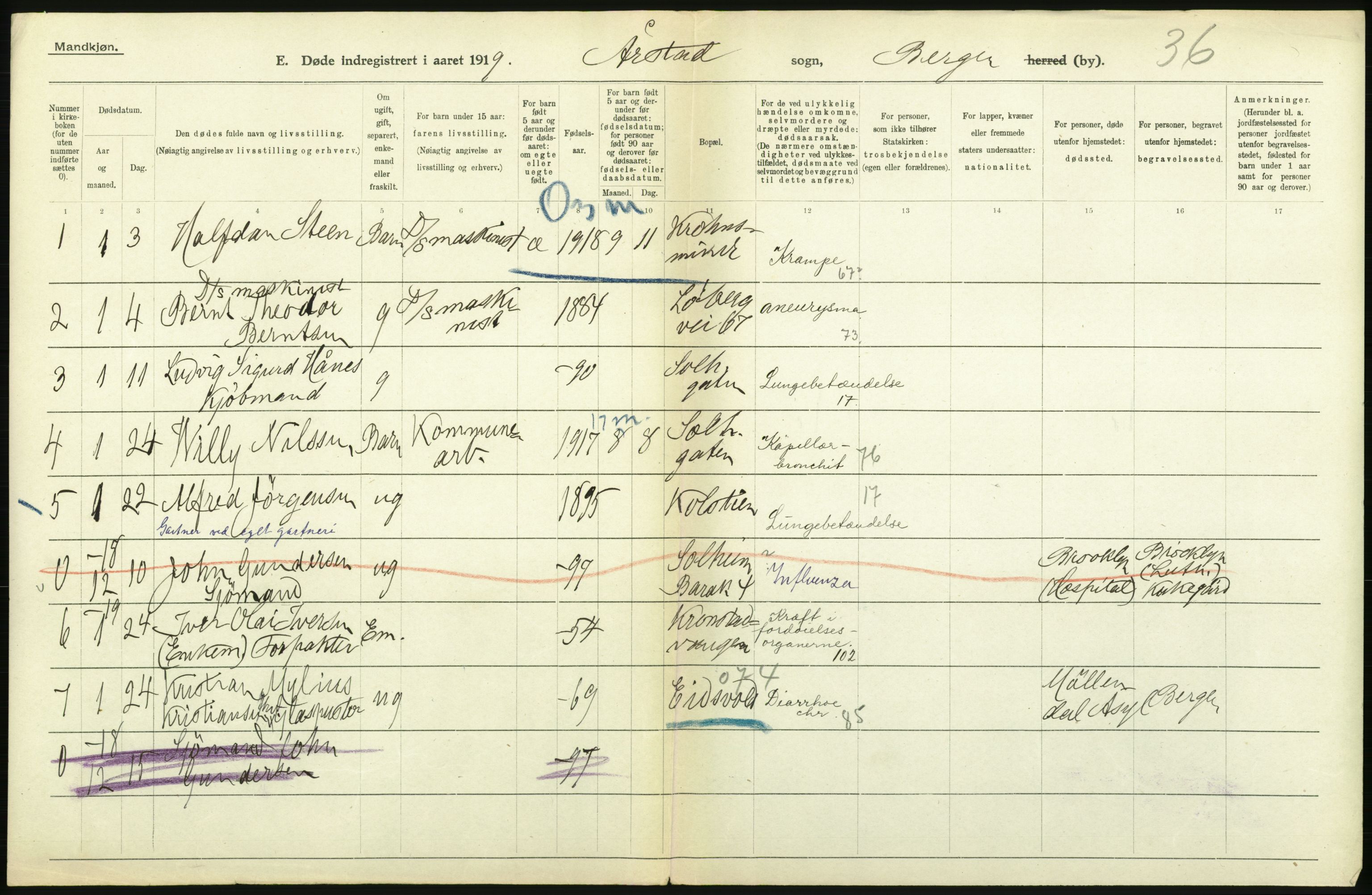 Statistisk sentralbyrå, Sosiodemografiske emner, Befolkning, RA/S-2228/D/Df/Dfb/Dfbi/L0035: Bergen: Gifte, døde, dødfødte., 1919, p. 456