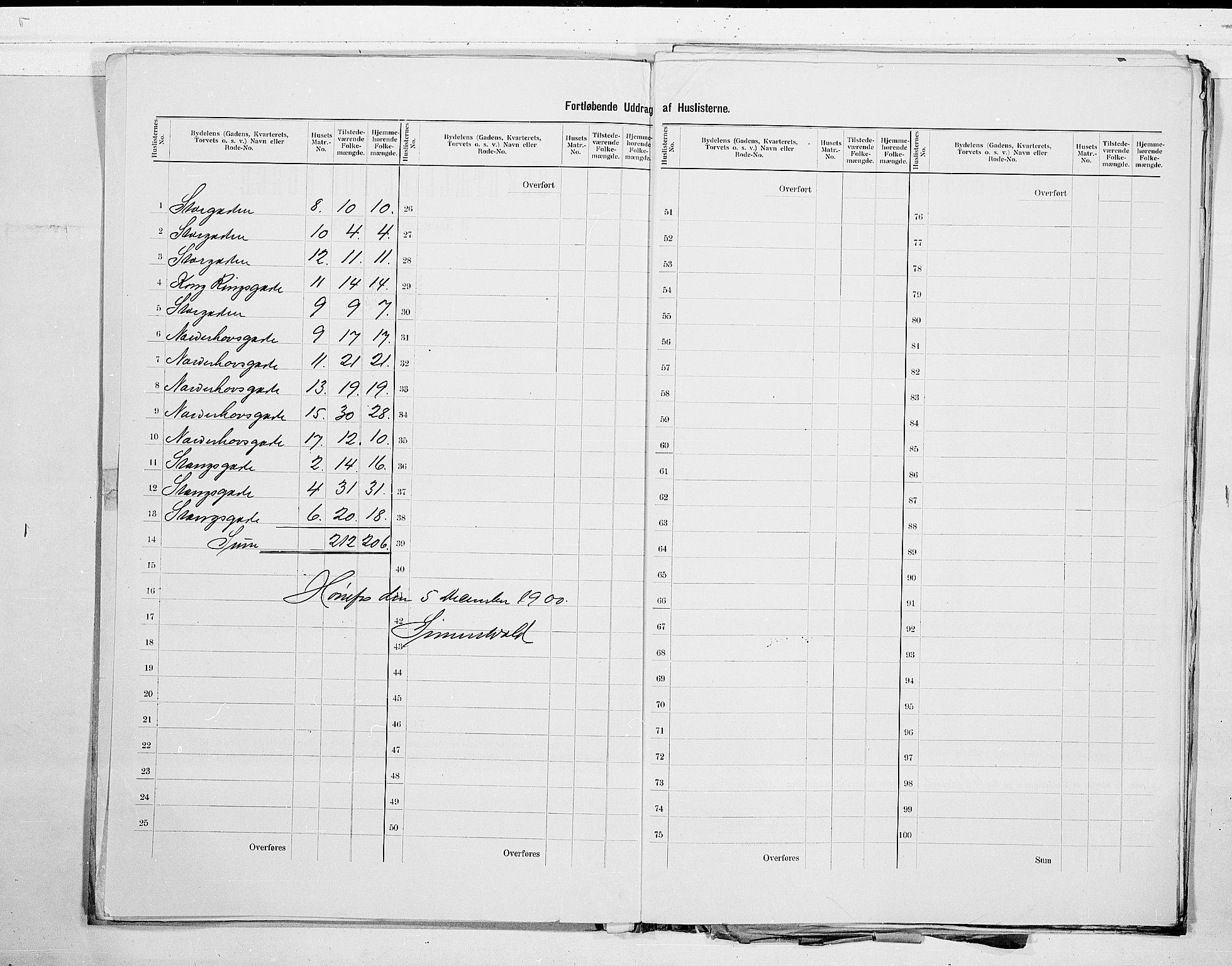 RA, 1900 census for Hønefoss, 1900, p. 7