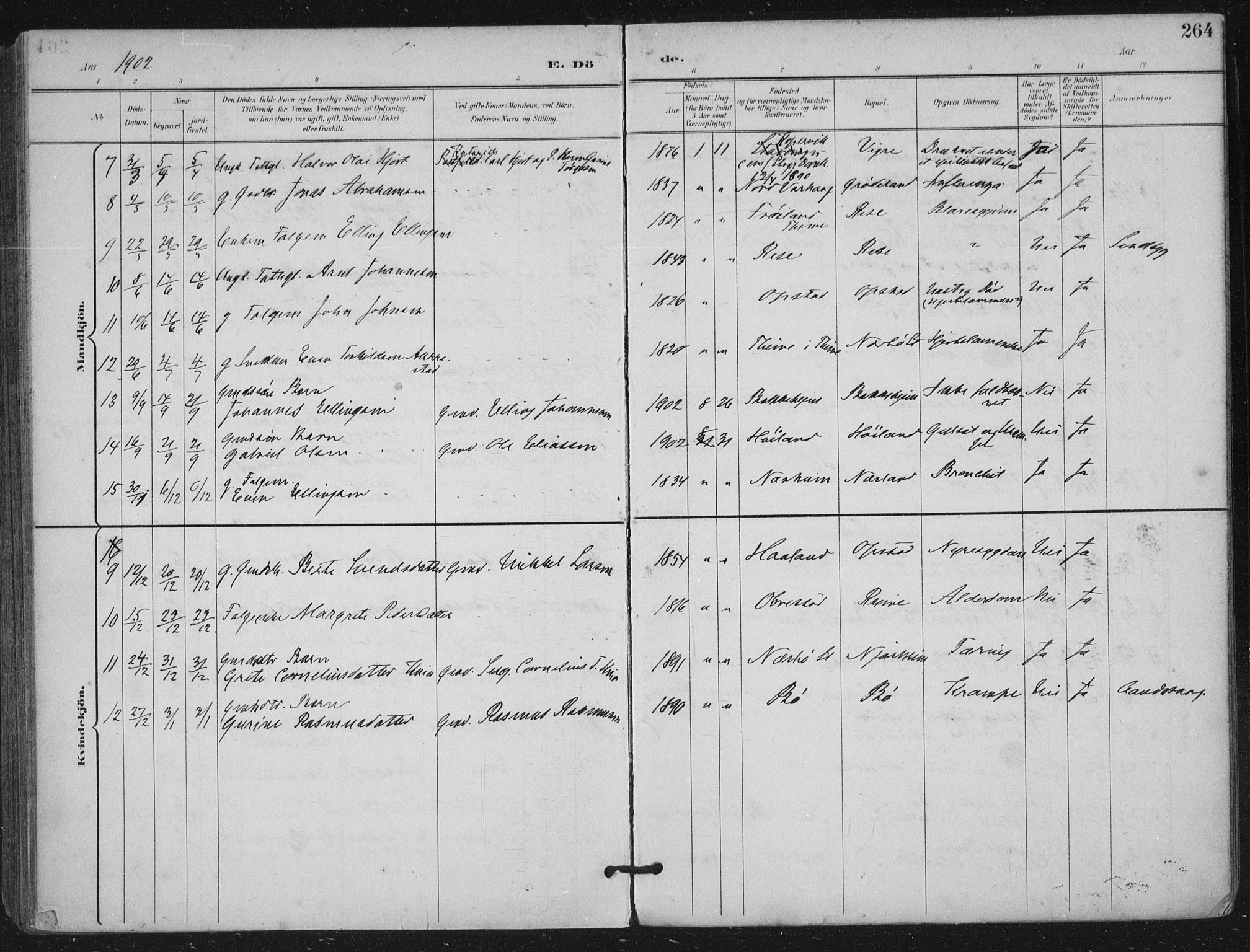 Hå sokneprestkontor, AV/SAST-A-101801/002/B/L0001: Parish register (official) no. A 11, 1897-1924, p. 264