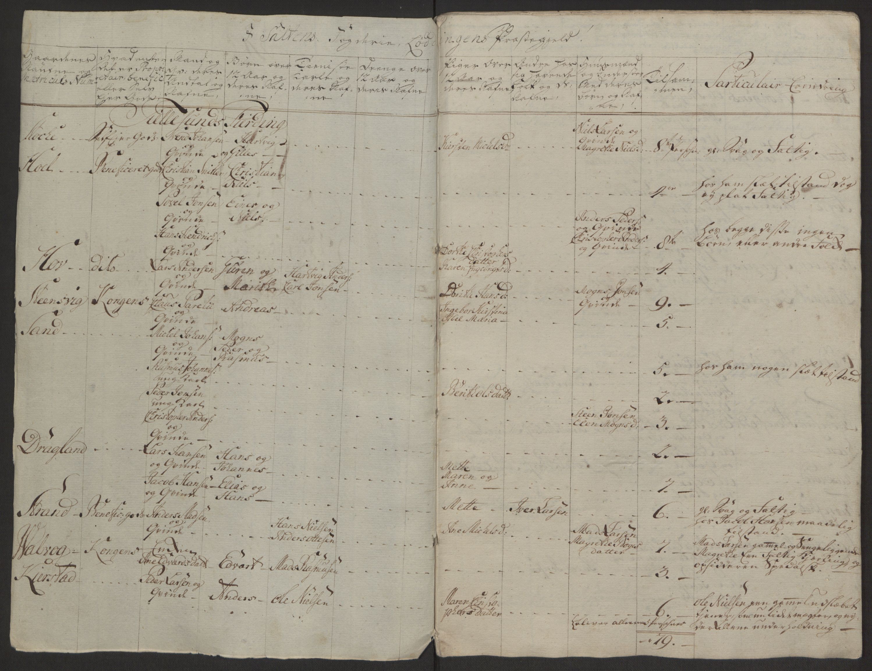 Rentekammeret inntil 1814, Realistisk ordnet avdeling, RA/EA-4070/Ol/L0022a/0001: [Gg 10]: Ekstraskatten, 23.09.1762. Nordlands amt / Salten, 1762-1763, p. 24