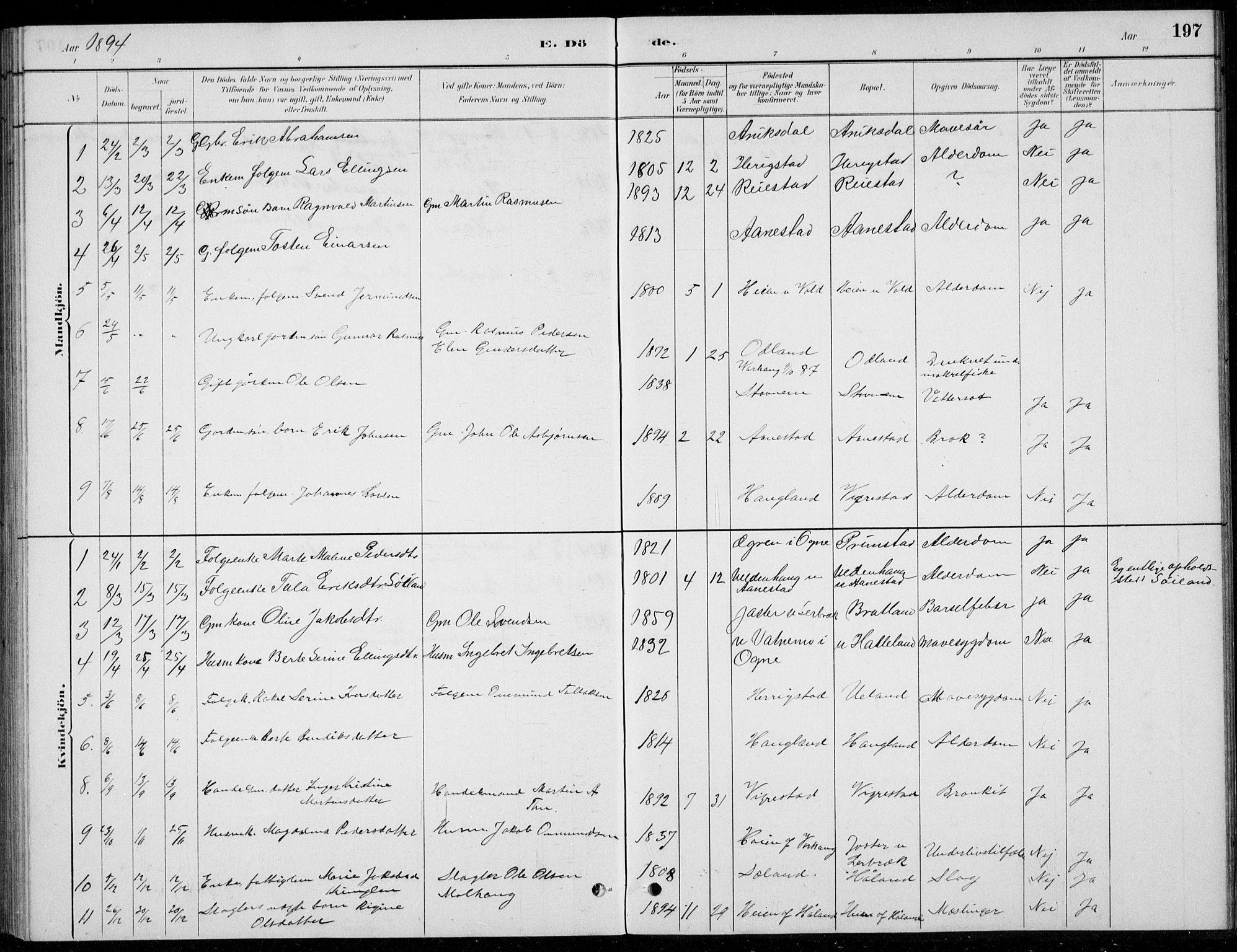 Hå sokneprestkontor, AV/SAST-A-101801/001/30BB/L0004: Parish register (copy) no. B 4, 1883-1899, p. 197