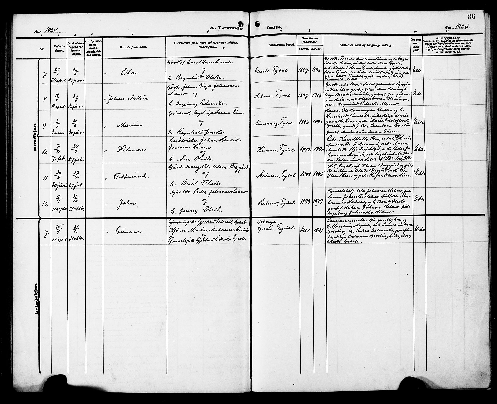 Ministerialprotokoller, klokkerbøker og fødselsregistre - Sør-Trøndelag, SAT/A-1456/698/L1168: Parish register (copy) no. 698C05, 1908-1930, p. 36