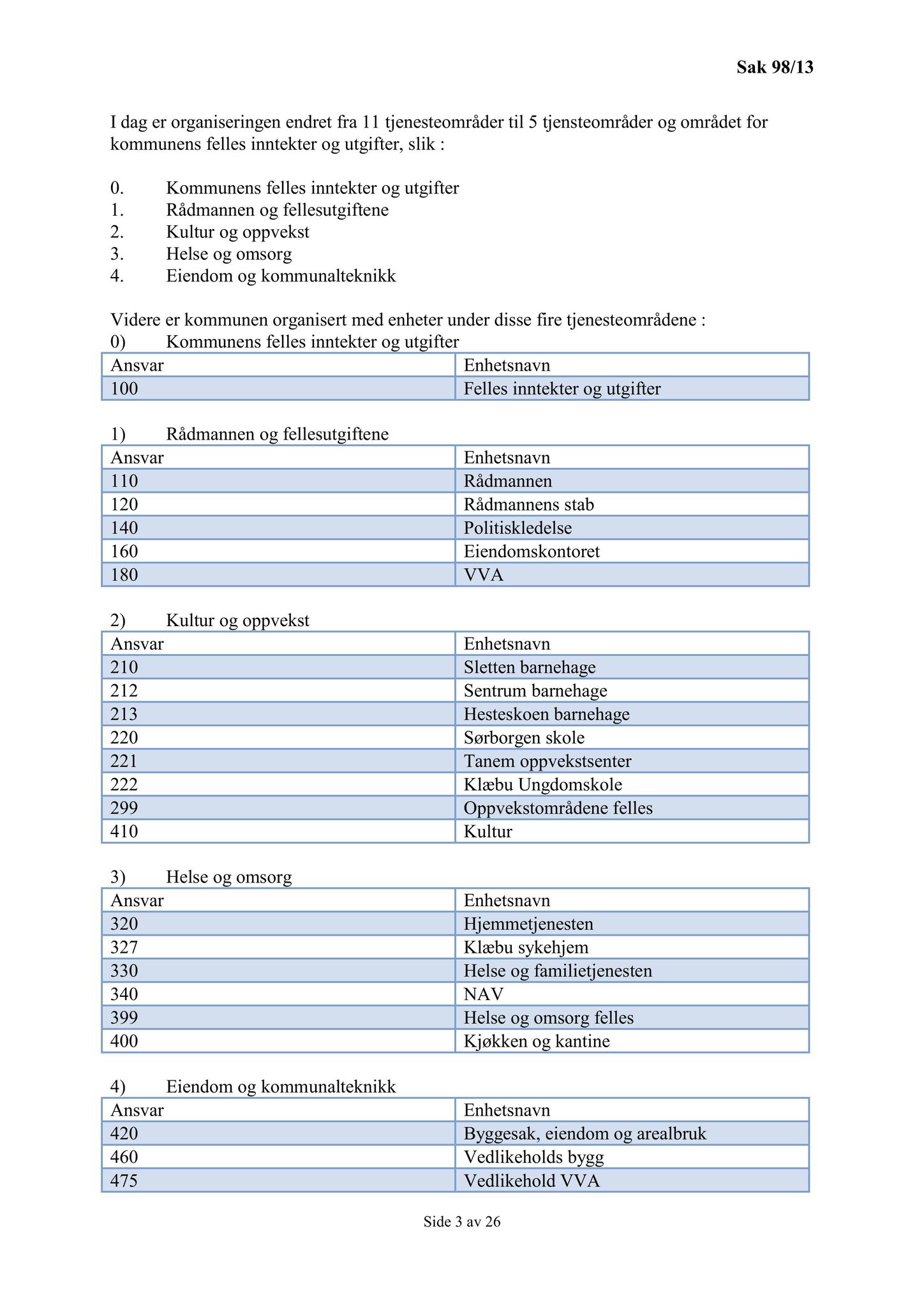 Klæbu Kommune, TRKO/KK/02-FS/L006: Formannsskapet - Møtedokumenter, 2013, p. 2426