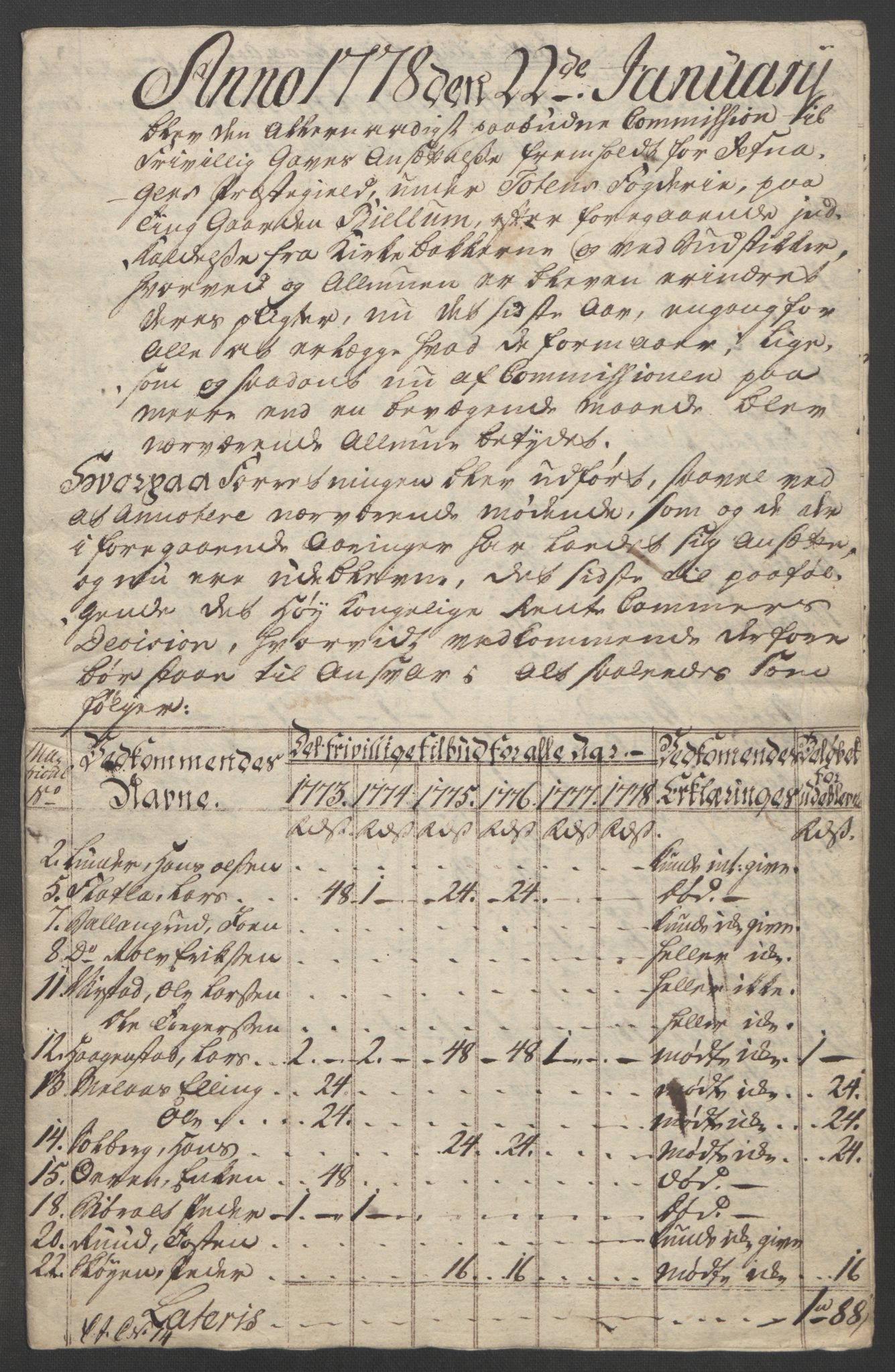 Rentekammeret inntil 1814, Reviderte regnskaper, Fogderegnskap, AV/RA-EA-4092/R19/L1399: Fogderegnskap Toten, Hadeland og Vardal, 1762-1783, p. 472