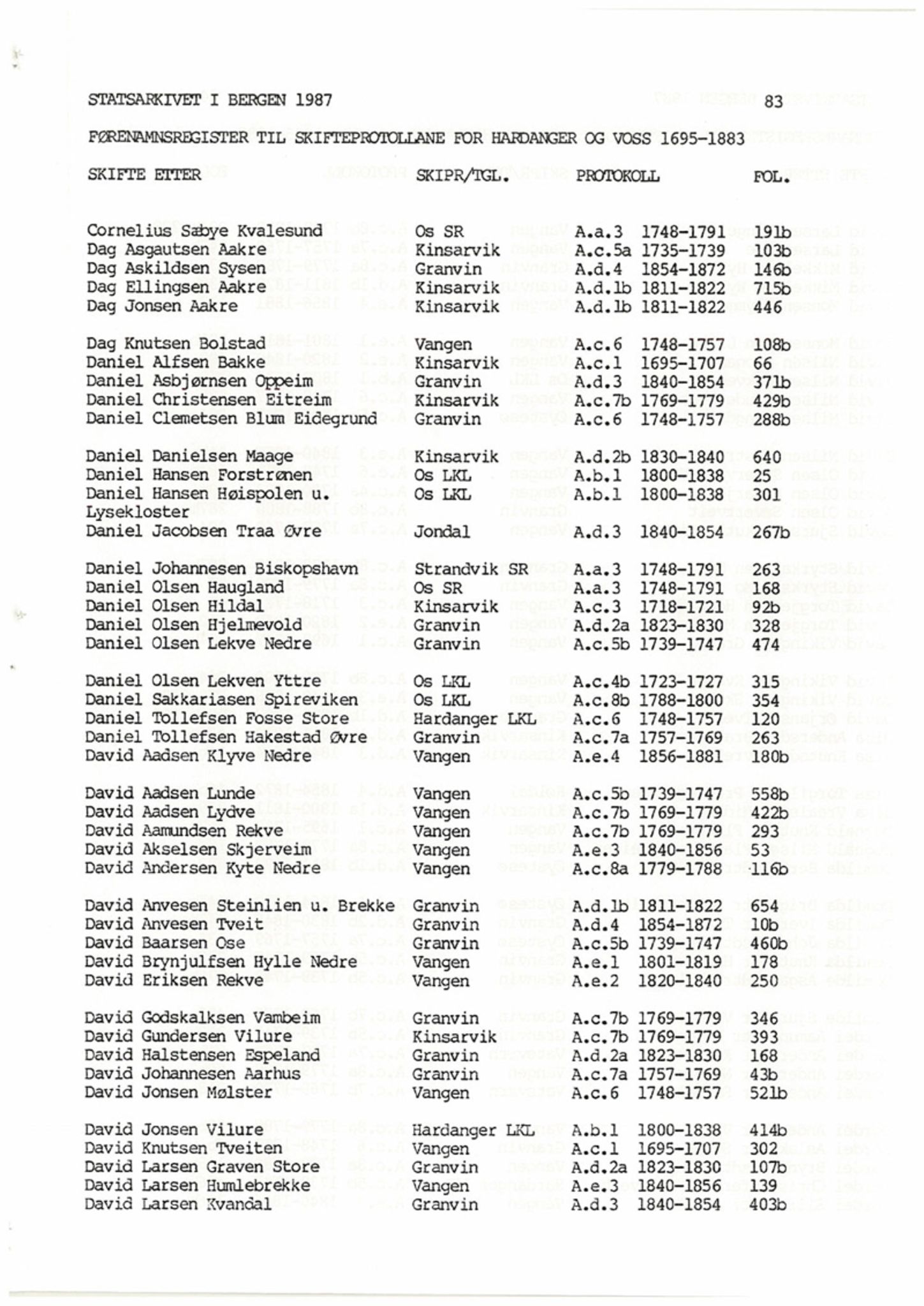 Hardanger og Voss sorenskriveri, AV/SAB-A-2501/4, 1695-1883, p. 83