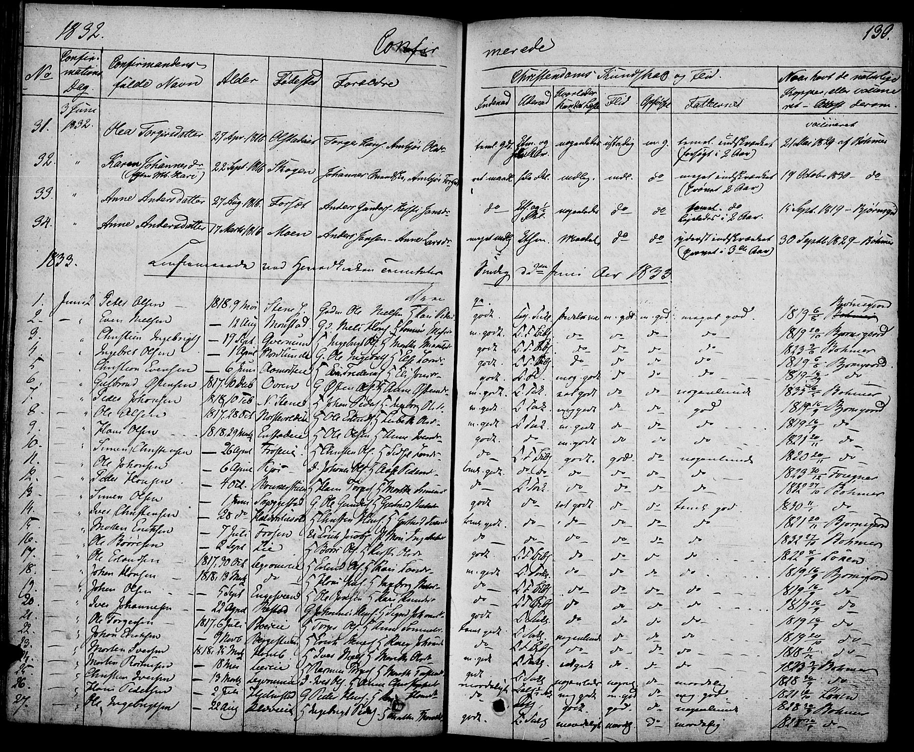 Gausdal prestekontor, SAH/PREST-090/H/Ha/Haa/L0006: Parish register (official) no. 6, 1830-1839, p. 130