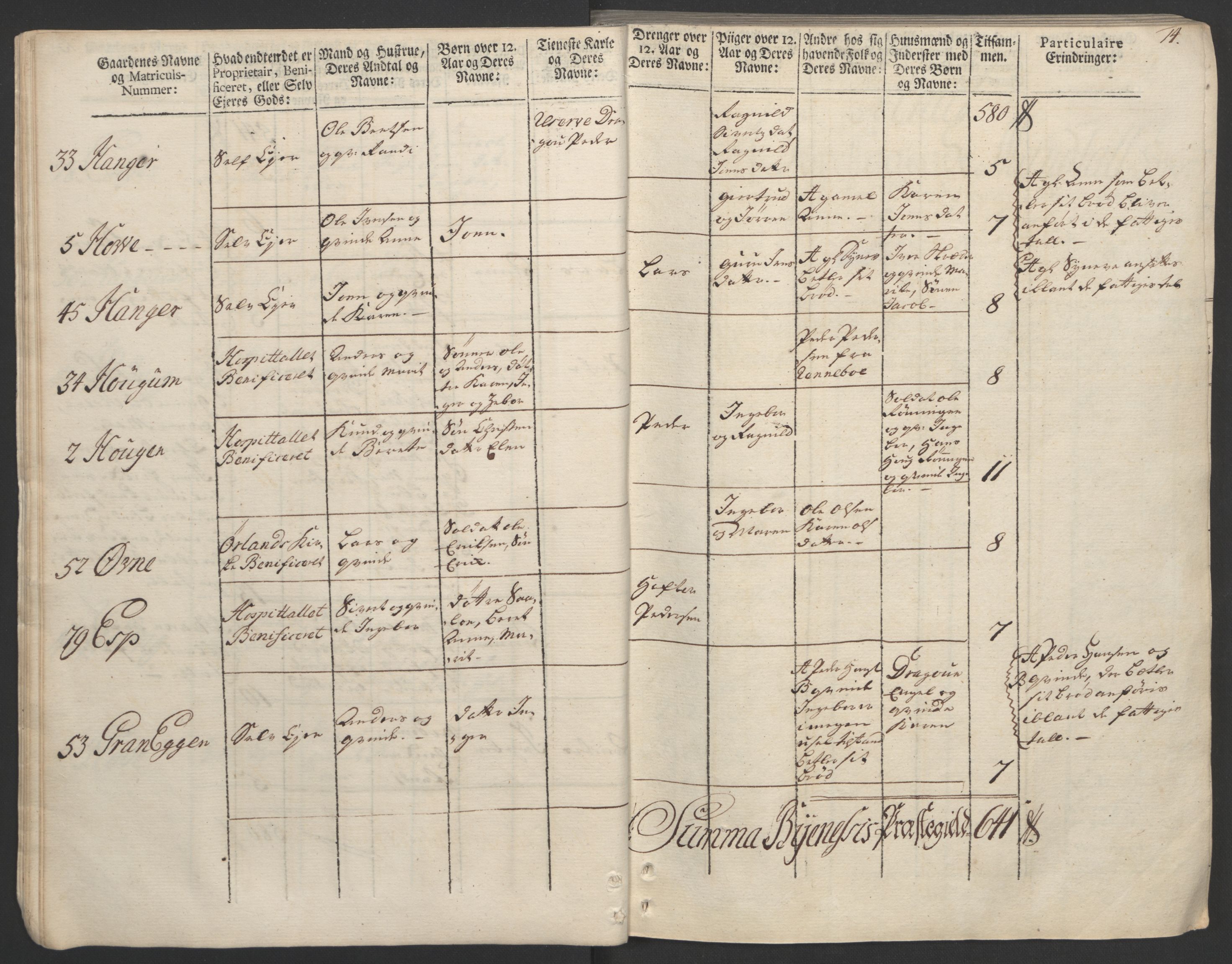 Rentekammeret inntil 1814, Realistisk ordnet avdeling, AV/RA-EA-4070/Ol/L0020/0002: [Gg 10]: Ekstraskatten, 23.09.1762. Romsdal, Strinda, Selbu, Inderøy. / Strinda og Selbu, 1763, p. 16