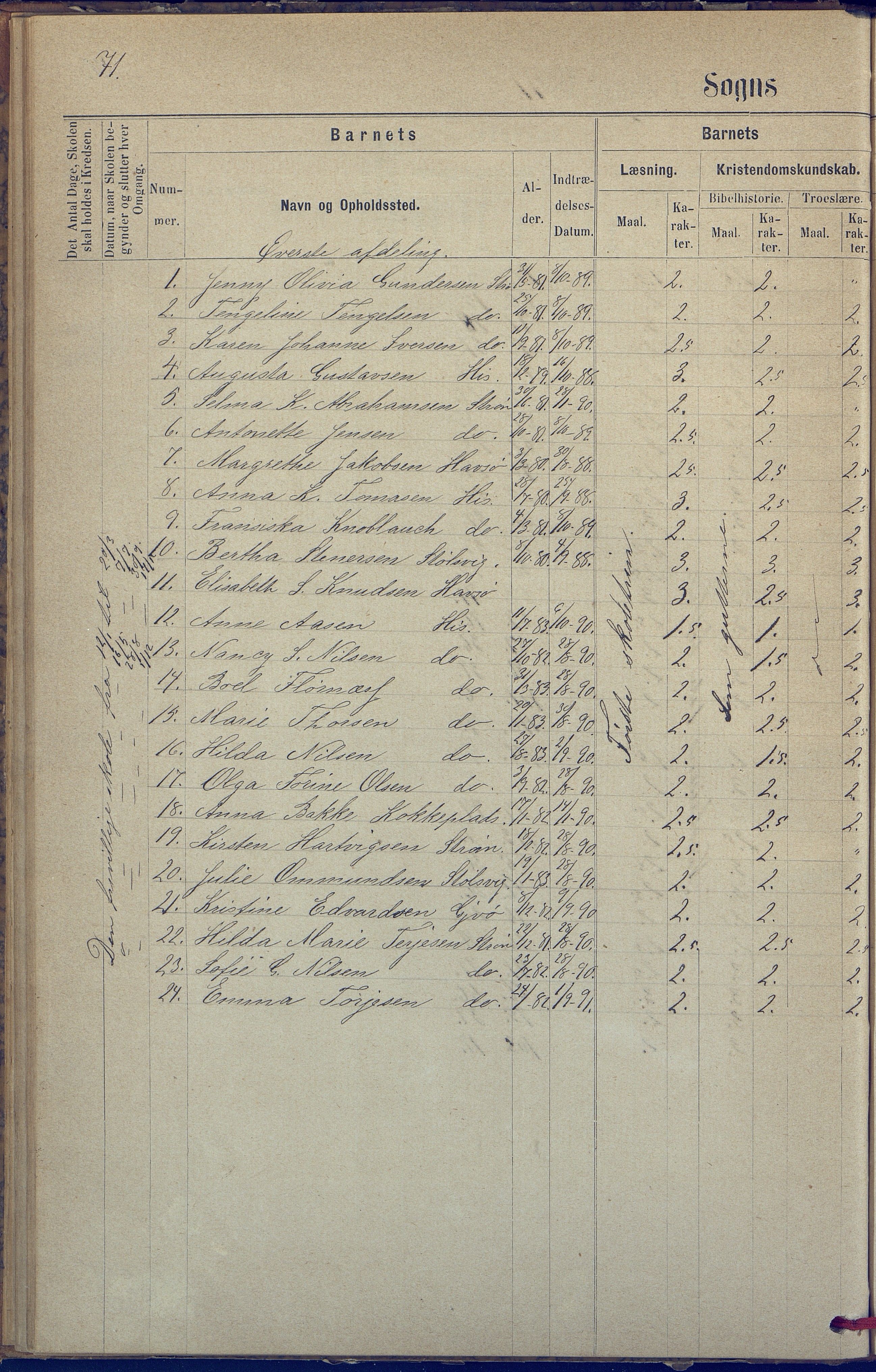 Hisøy kommune frem til 1991, AAKS/KA0922-PK/31/L0005: Skoleprotokoll, 1877-1892, p. 71