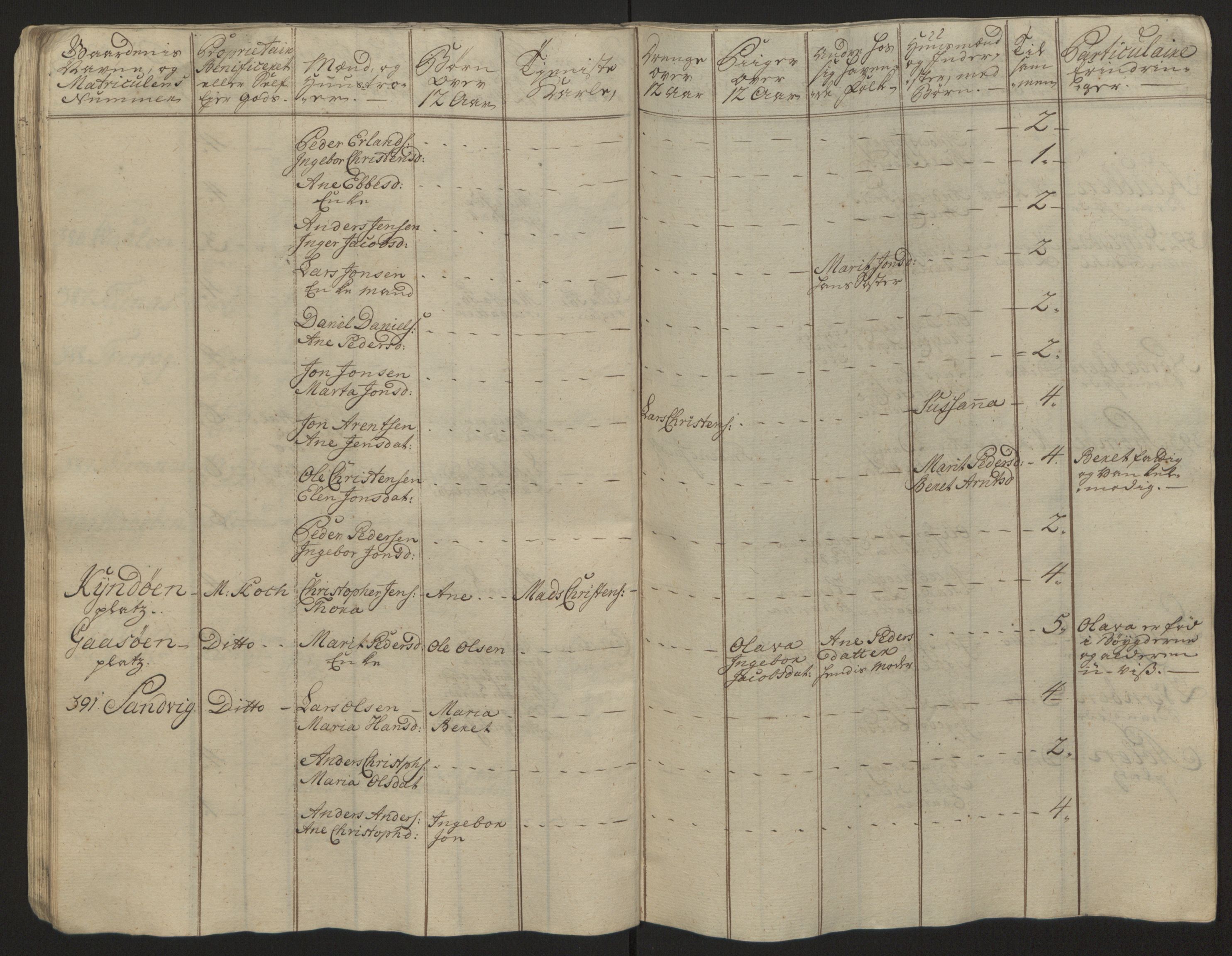 Rentekammeret inntil 1814, Reviderte regnskaper, Fogderegnskap, RA/EA-4092/R57/L3930: Ekstraskatten Fosen, 1762-1763, p. 394