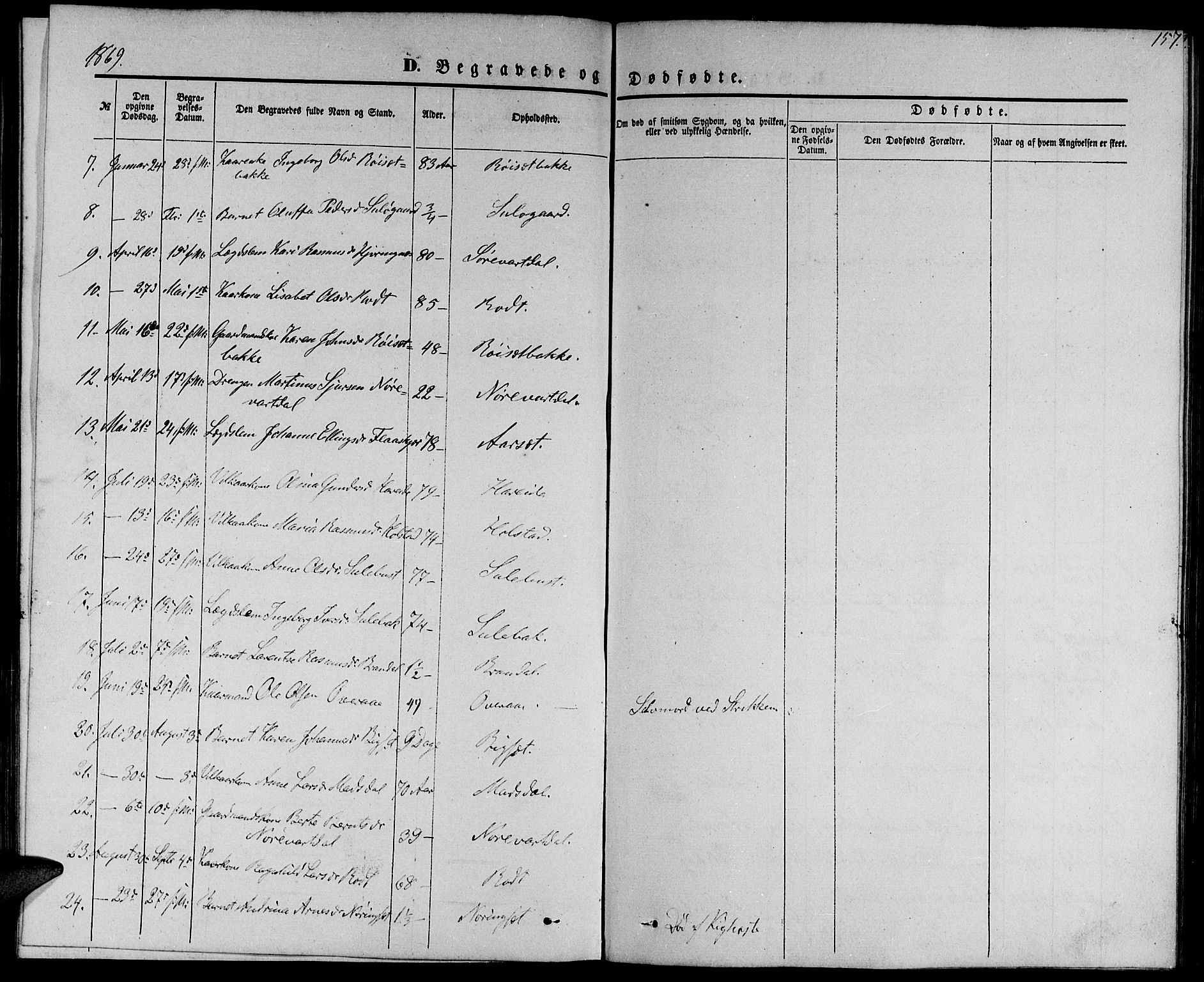 Ministerialprotokoller, klokkerbøker og fødselsregistre - Møre og Romsdal, AV/SAT-A-1454/510/L0124: Parish register (copy) no. 510C01, 1854-1877, p. 157