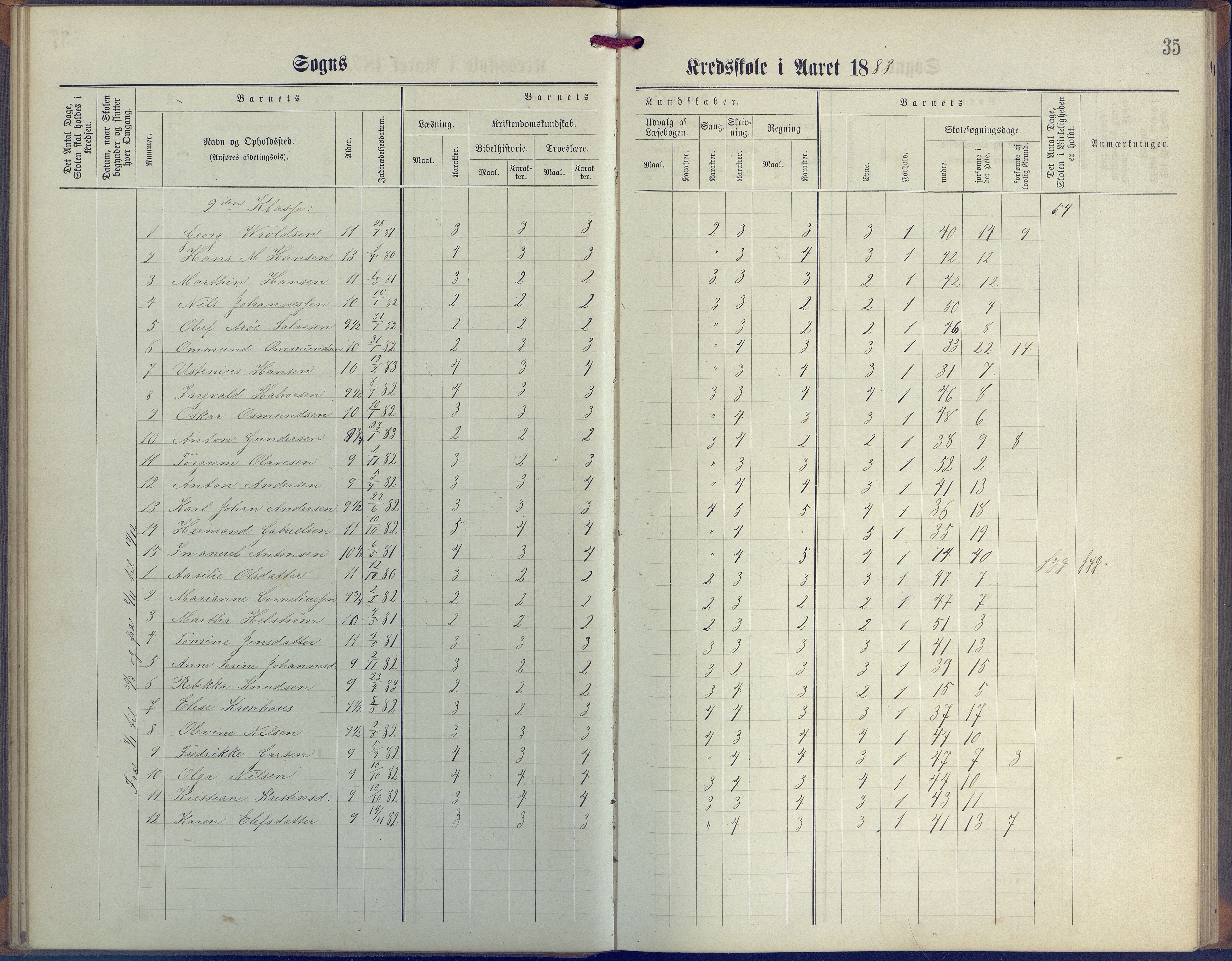 Øyestad kommune frem til 1979, AAKS/KA0920-PK/06/06G/L0003: Skoleprotokoll, 1877-1889, p. 35