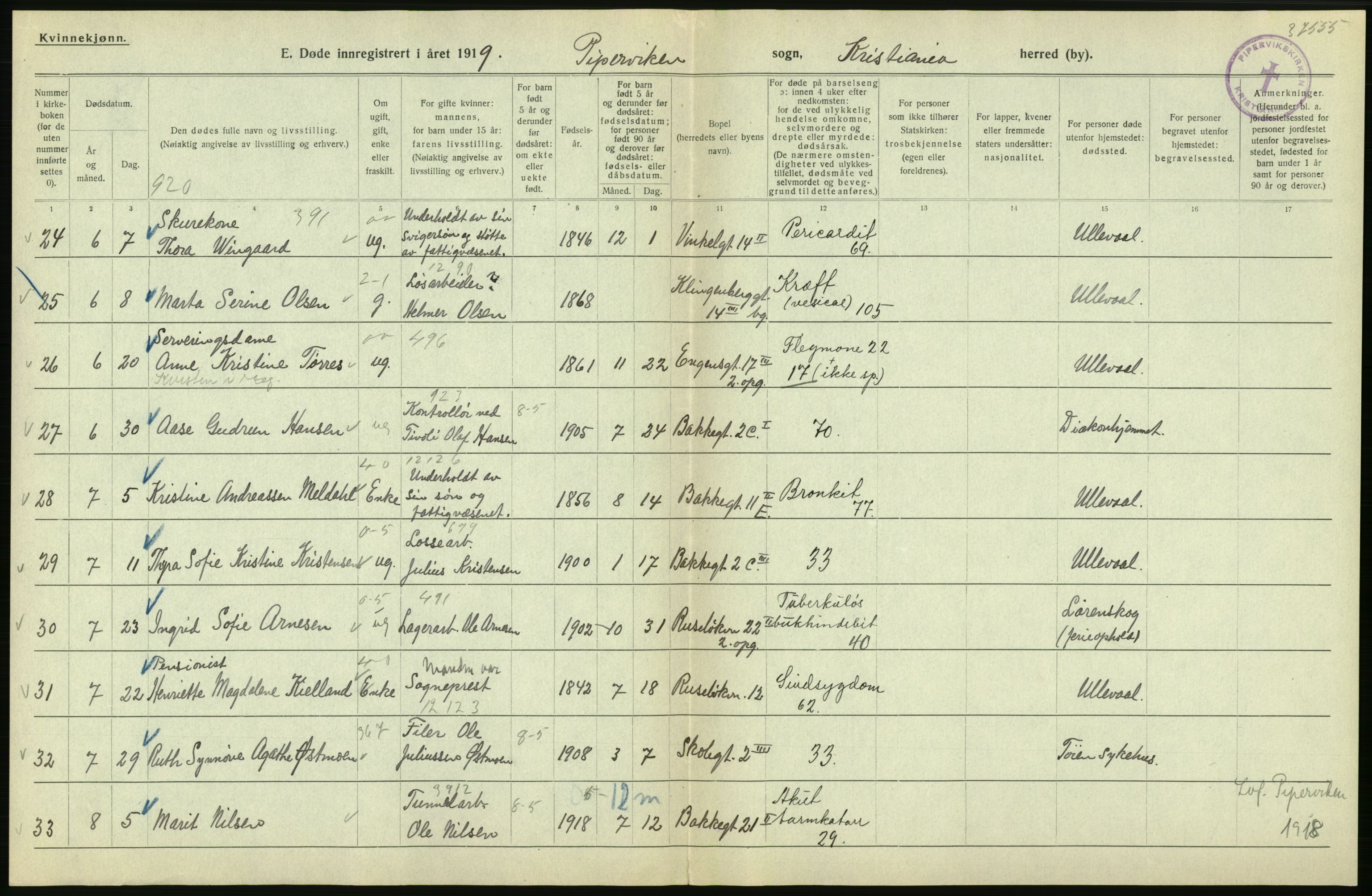 Statistisk sentralbyrå, Sosiodemografiske emner, Befolkning, AV/RA-S-2228/D/Df/Dfb/Dfbi/L0010: Kristiania: Døde, 1919, p. 520