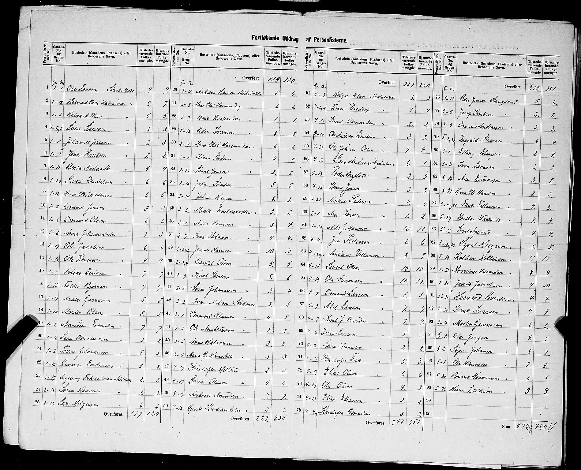 SAST, 1900 census for Avaldsnes, 1900, p. 6