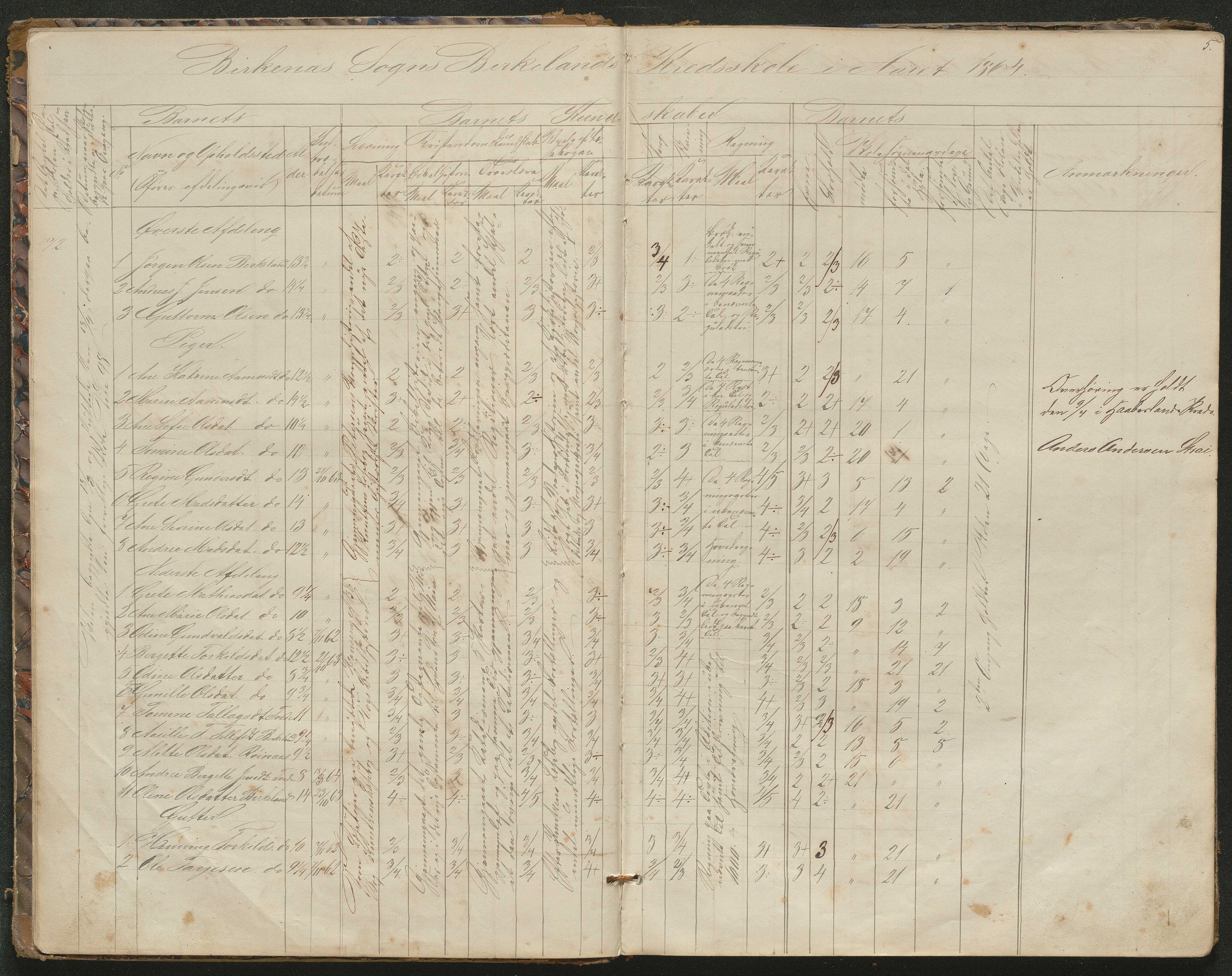 Birkenes kommune, Birkenes krets/Birkeland folkeskole frem til 1991, AAKS/KA0928-550a_91/F02/L0001: Skoleprotokoll, 1862-1896, p. 5