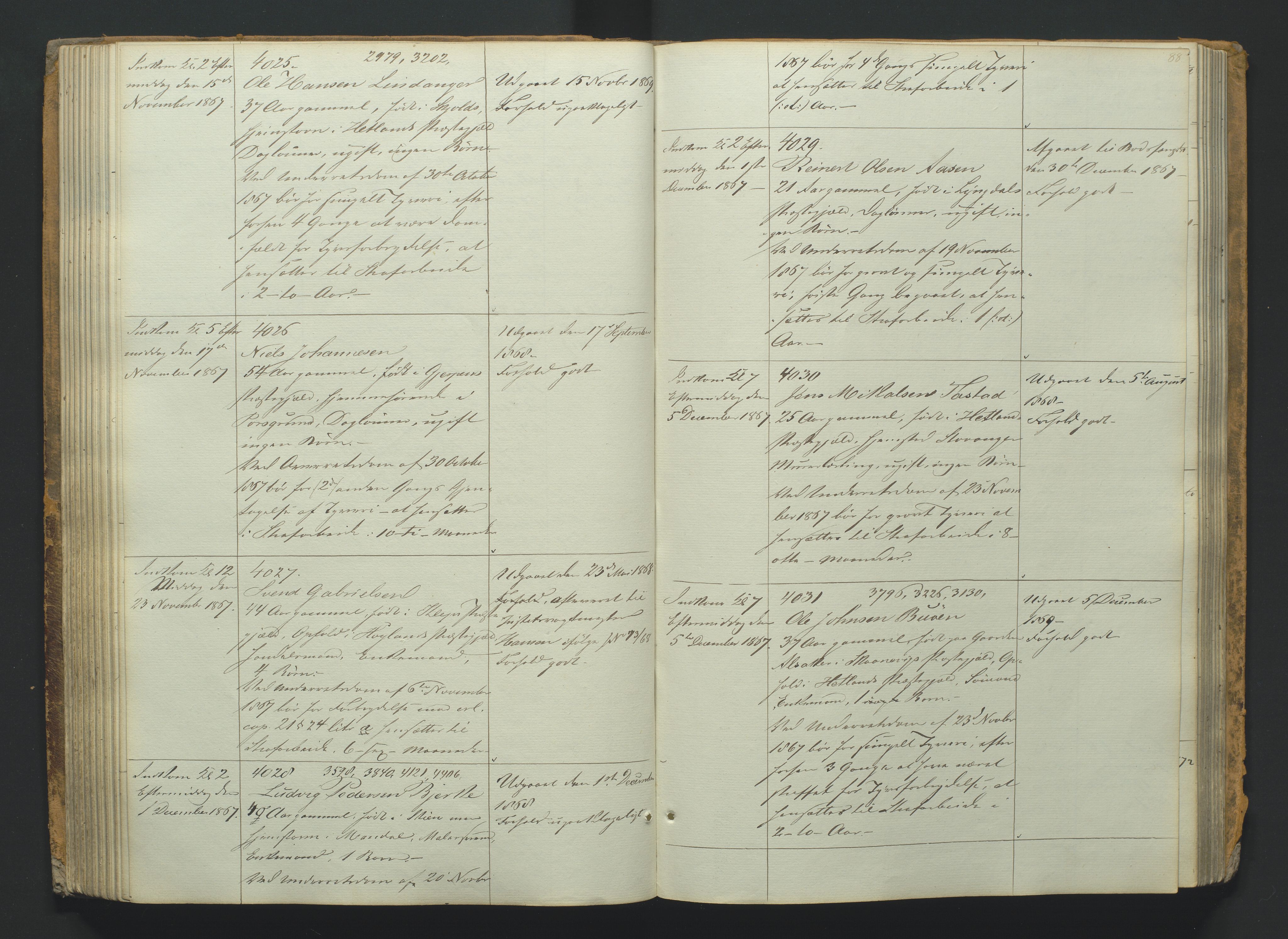 Kristiansand tukthus, AV/SAK-1251-0009/G/Gc/L0008/0001: Fangeregistrering / Fangeprotokoll med navneregister, 1855-1876, p. 87b-88a