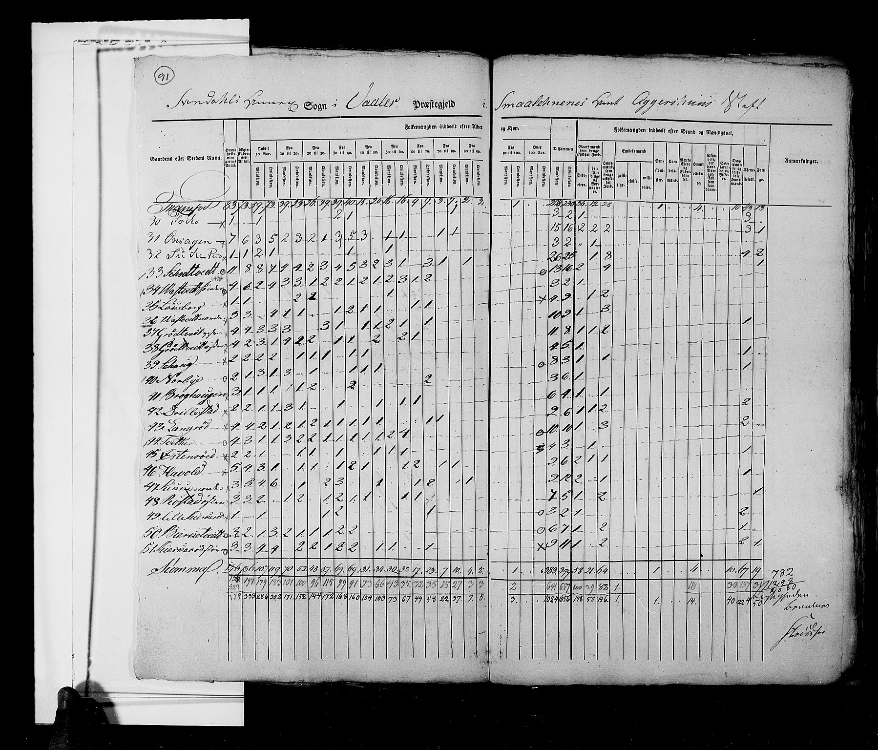 RA, Census 1825, vol. 3: Smålenenes amt, 1825, p. 91