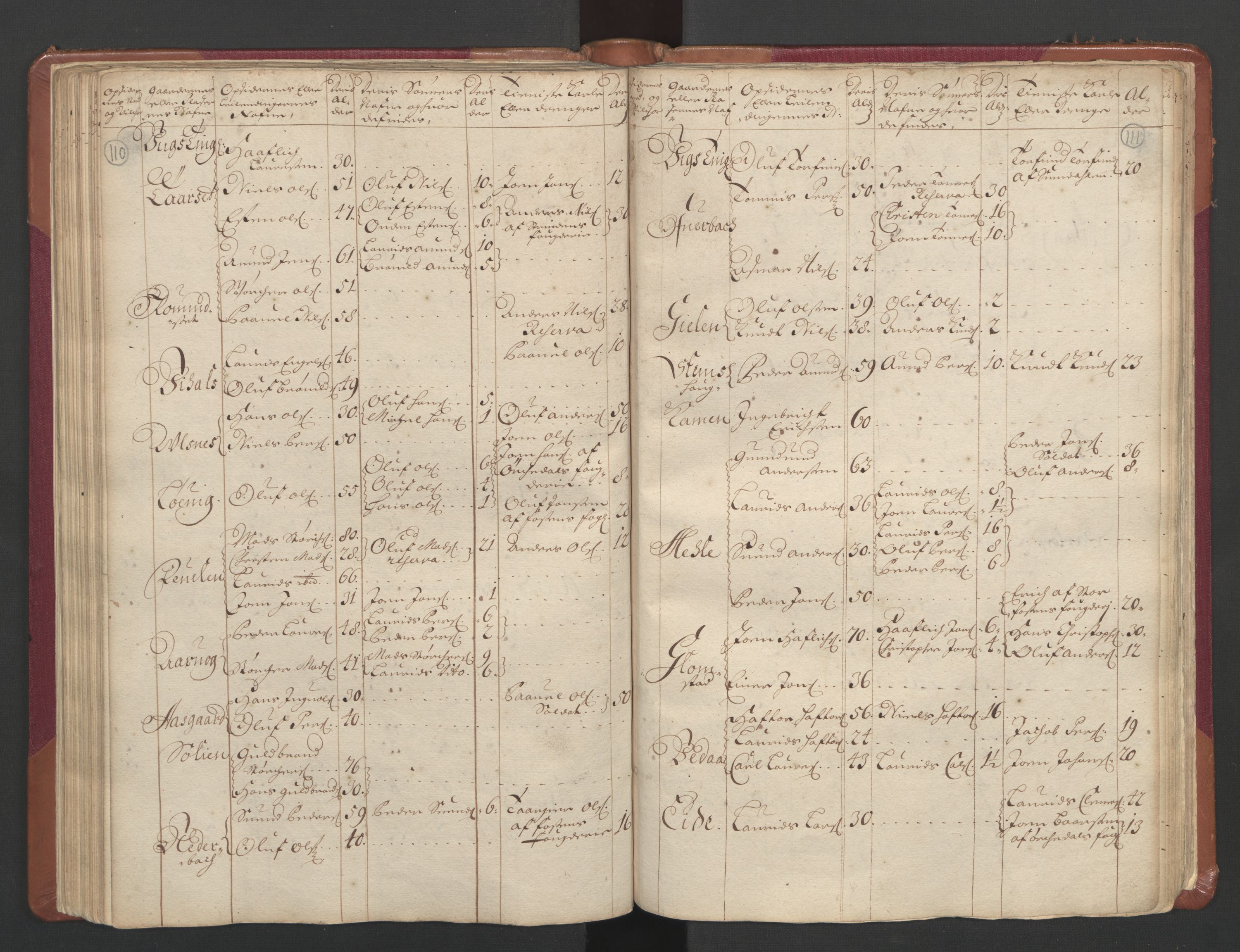 RA, Census (manntall) 1701, no. 11: Nordmøre fogderi and Romsdal fogderi, 1701, p. 110-111