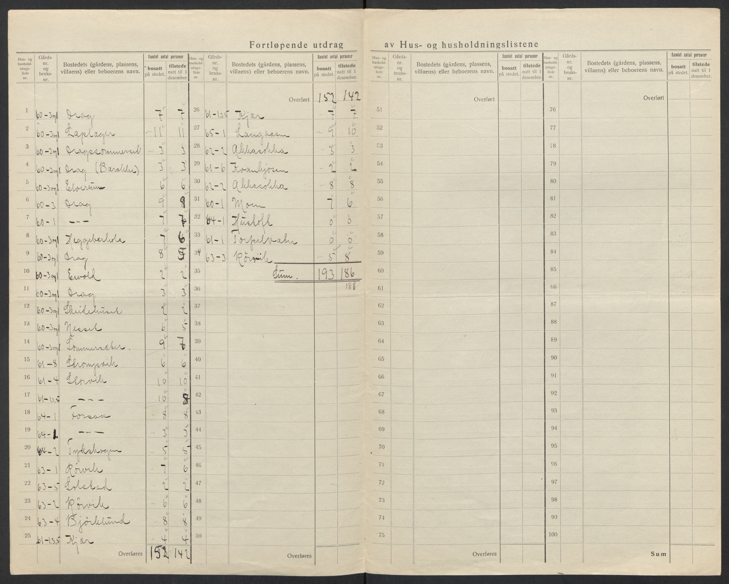 SAT, 1920 census for Tysfjord, 1920, p. 30