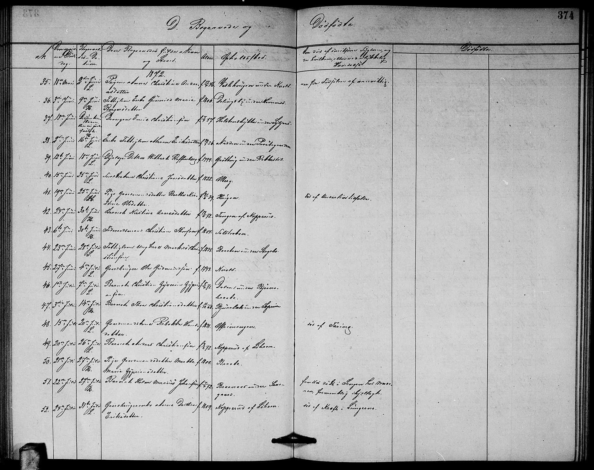 Høland prestekontor Kirkebøker, AV/SAO-A-10346a/G/Ga/L0006: Parish register (copy) no. I 6, 1869-1879, p. 374