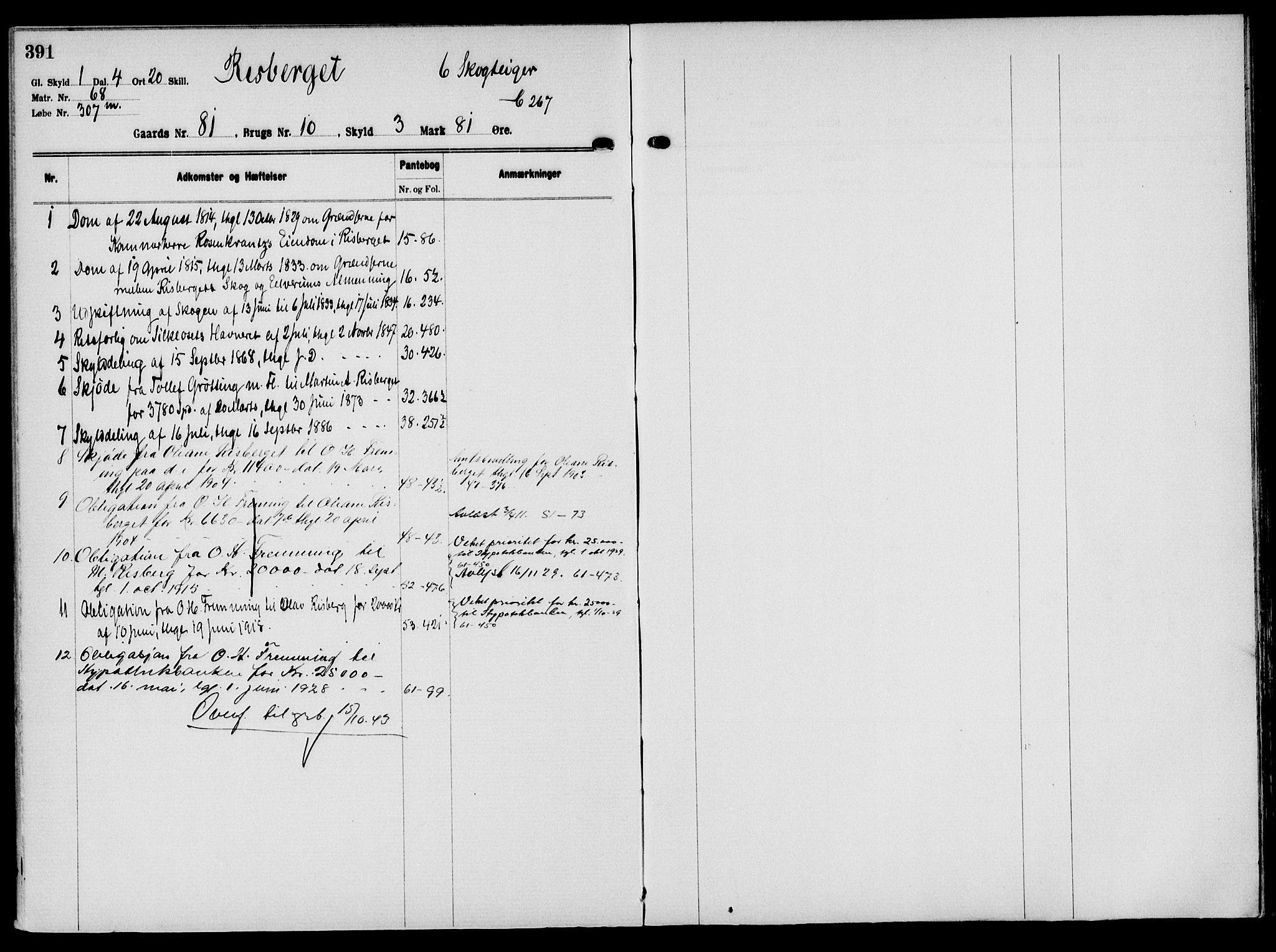 Solør tingrett, AV/SAH-TING-008/H/Ha/Hak/L0006: Mortgage register no. VI, 1900-1935, p. 391