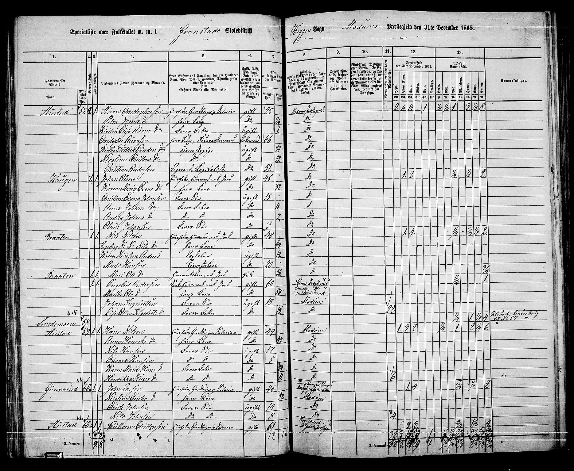 RA, 1865 census for Modum, 1865, p. 54