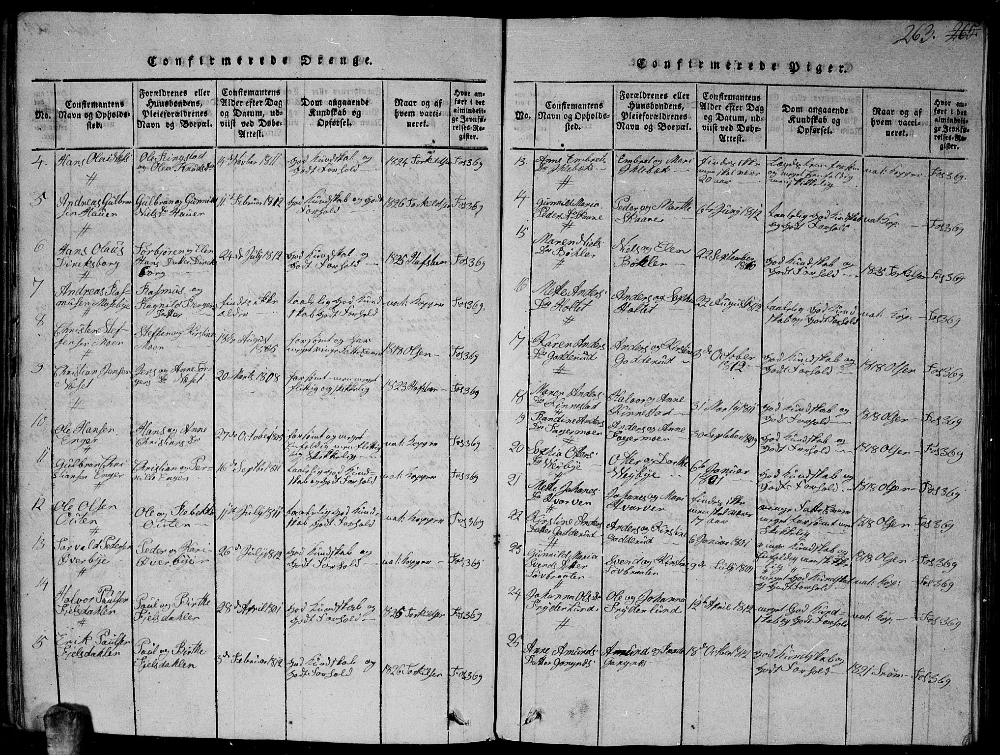 Høland prestekontor Kirkebøker, AV/SAO-A-10346a/G/Ga/L0001: Parish register (copy) no. I 1, 1814-1827, p. 263