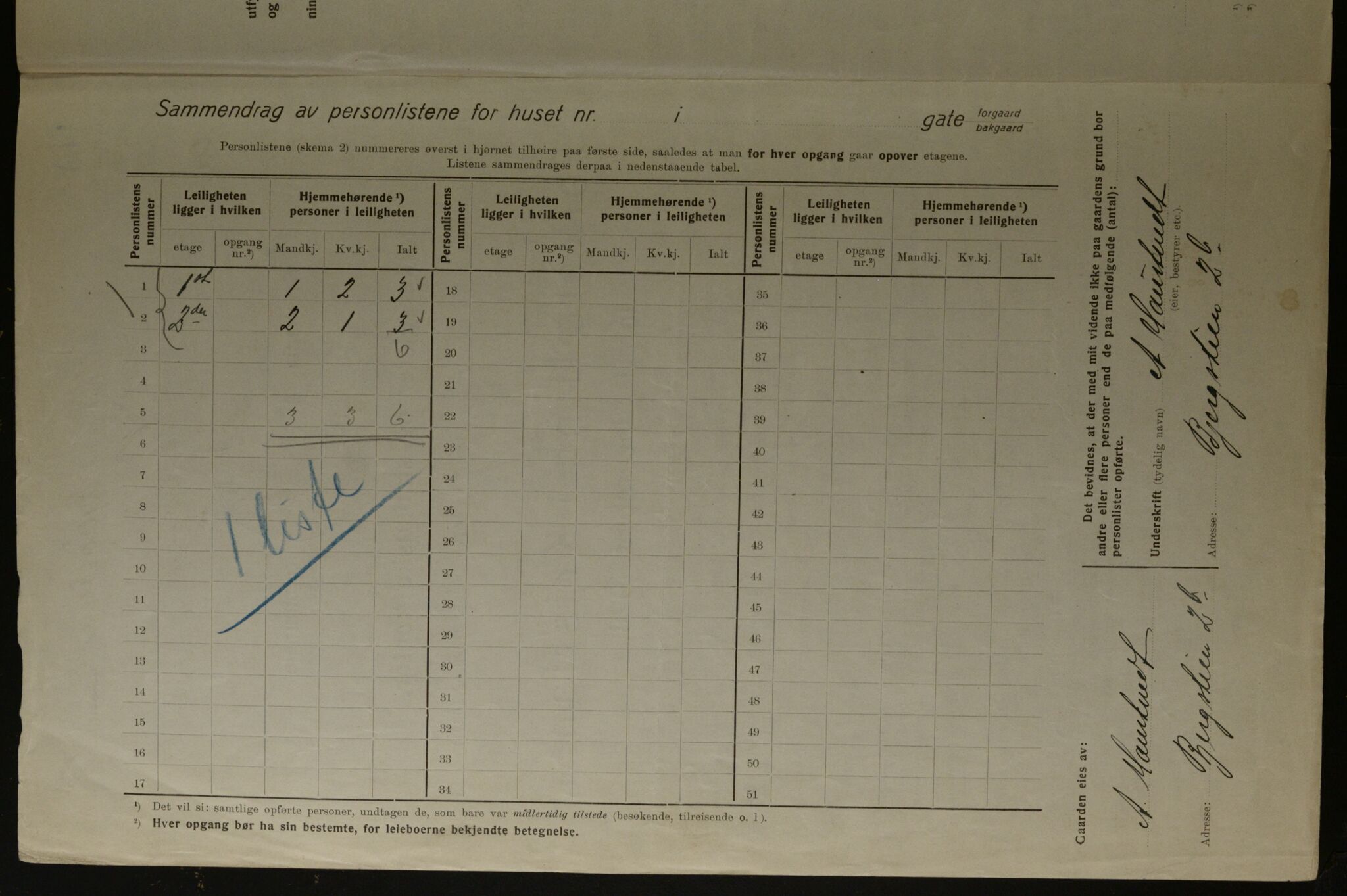 OBA, Municipal Census 1923 for Kristiania, 1923, p. 5244